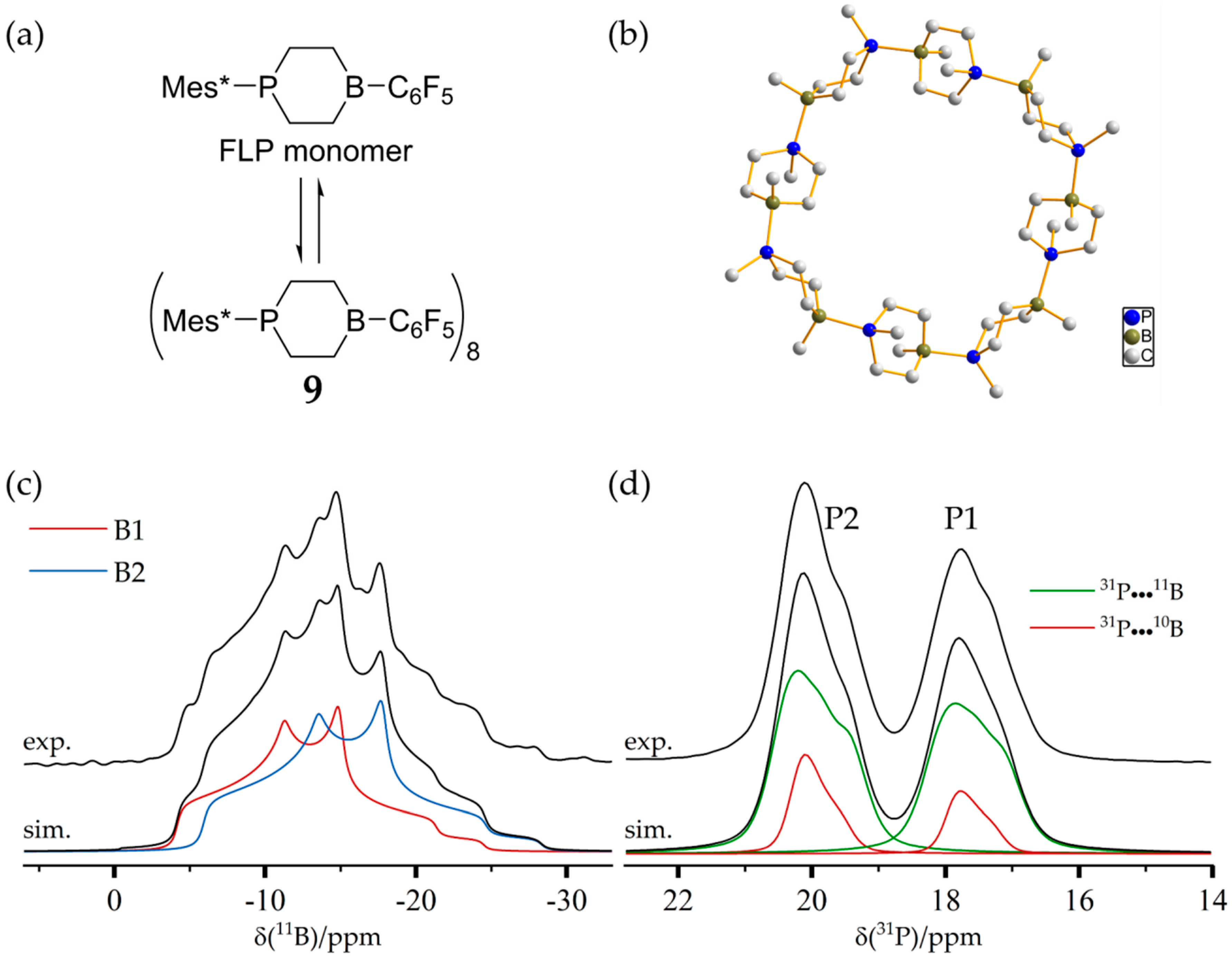 Molecules 25 01400 g031 Molecules 25 01400 g031
