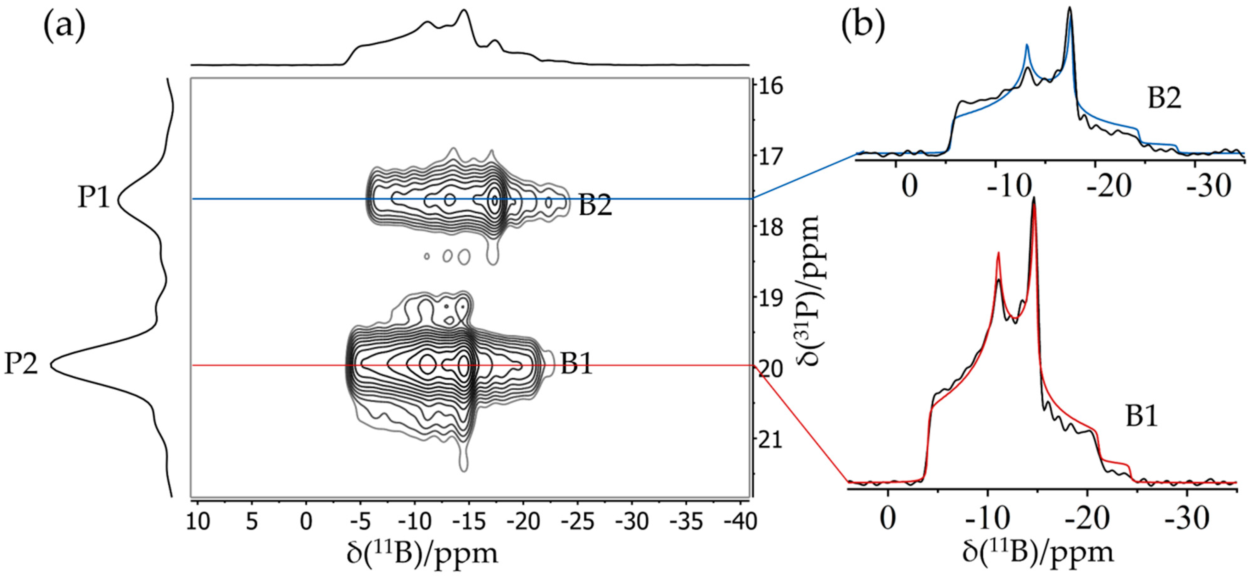 Molecules 25 01400 g034 Molecules 25 01400 g034