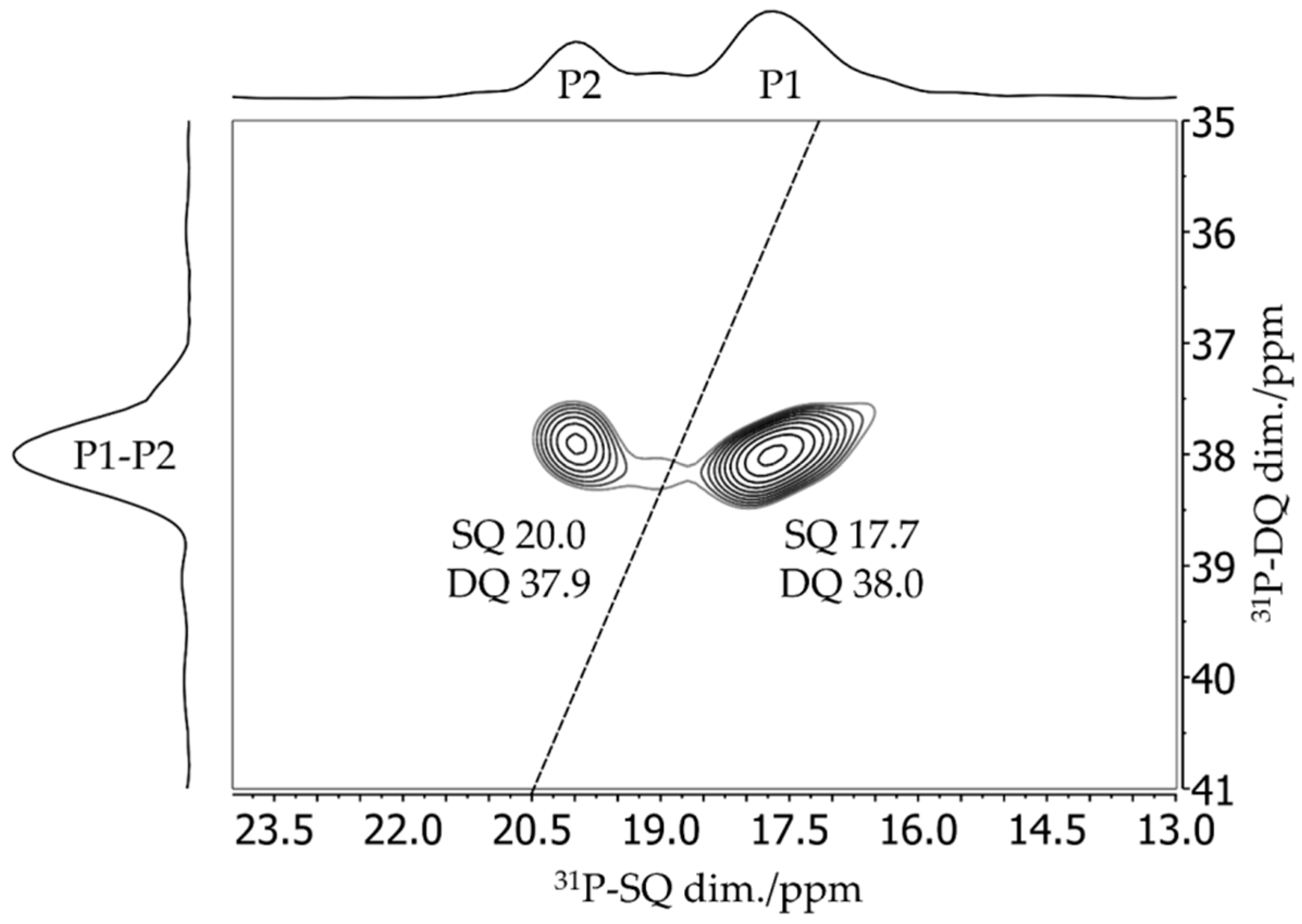 Molecules 25 01400 g035 Molecules 25 01400 g035