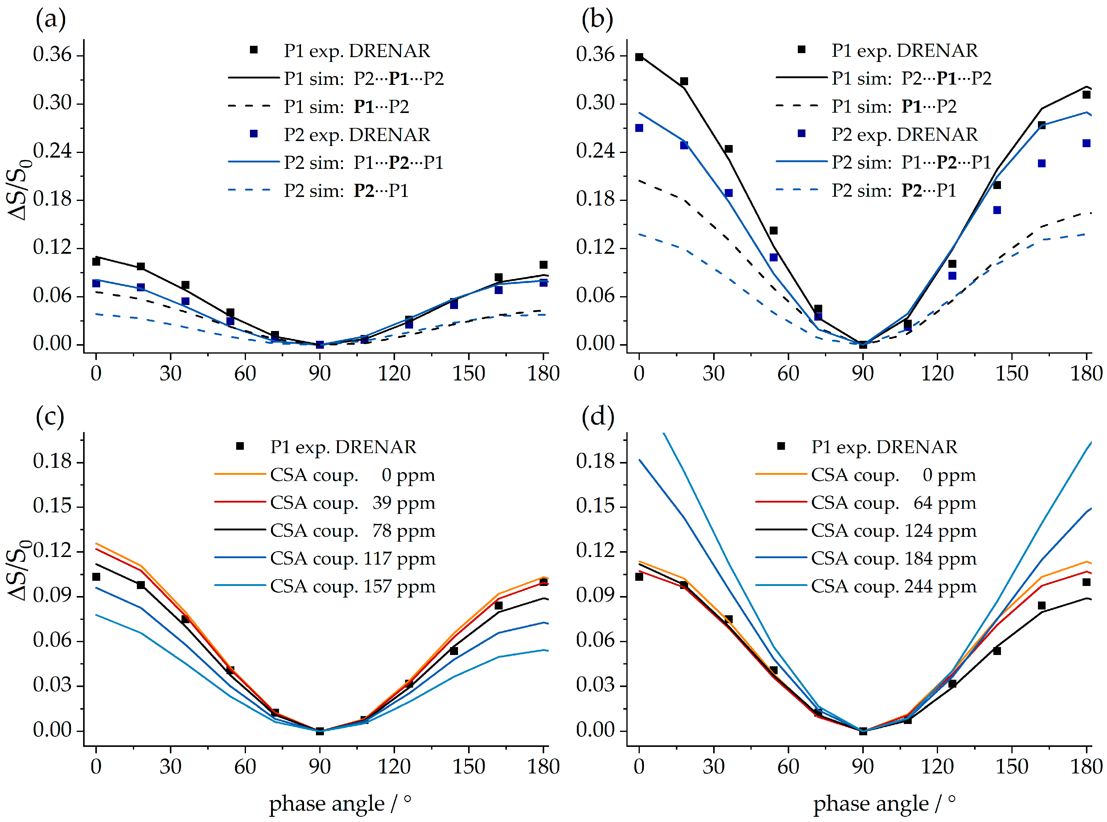 Molecules 25 01400 g037 Molecules 25 01400 g037