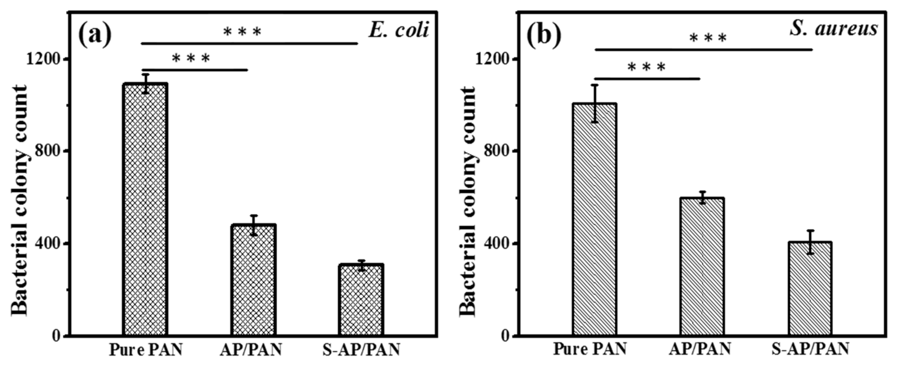 Molecules 25 01411 g008
