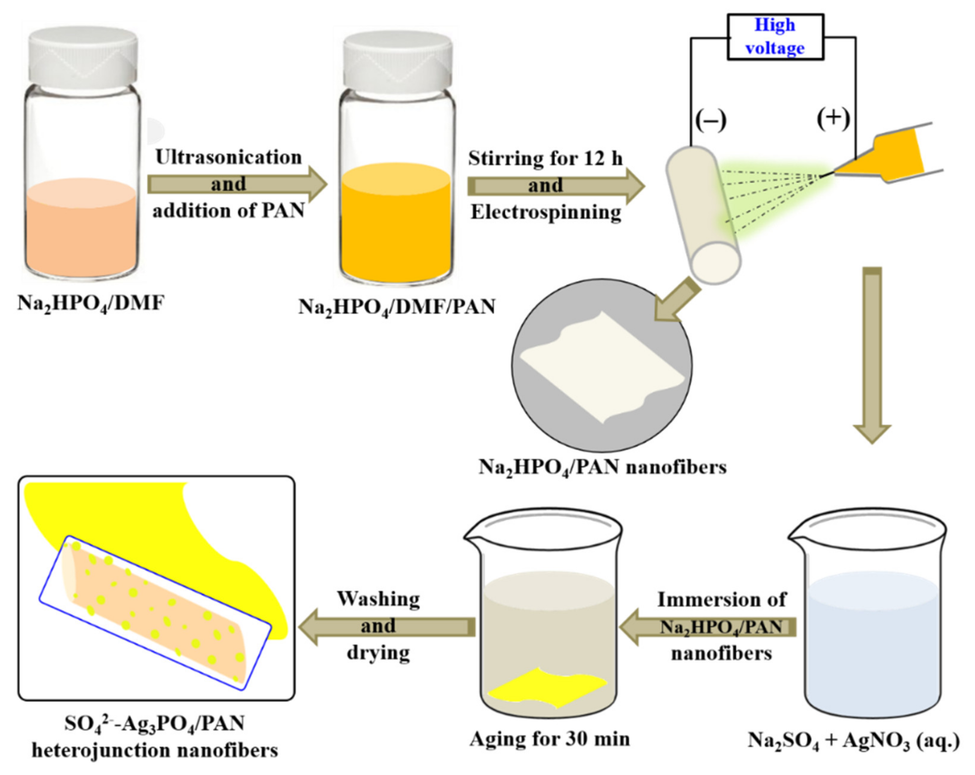 Molecules 25 01411 sch001