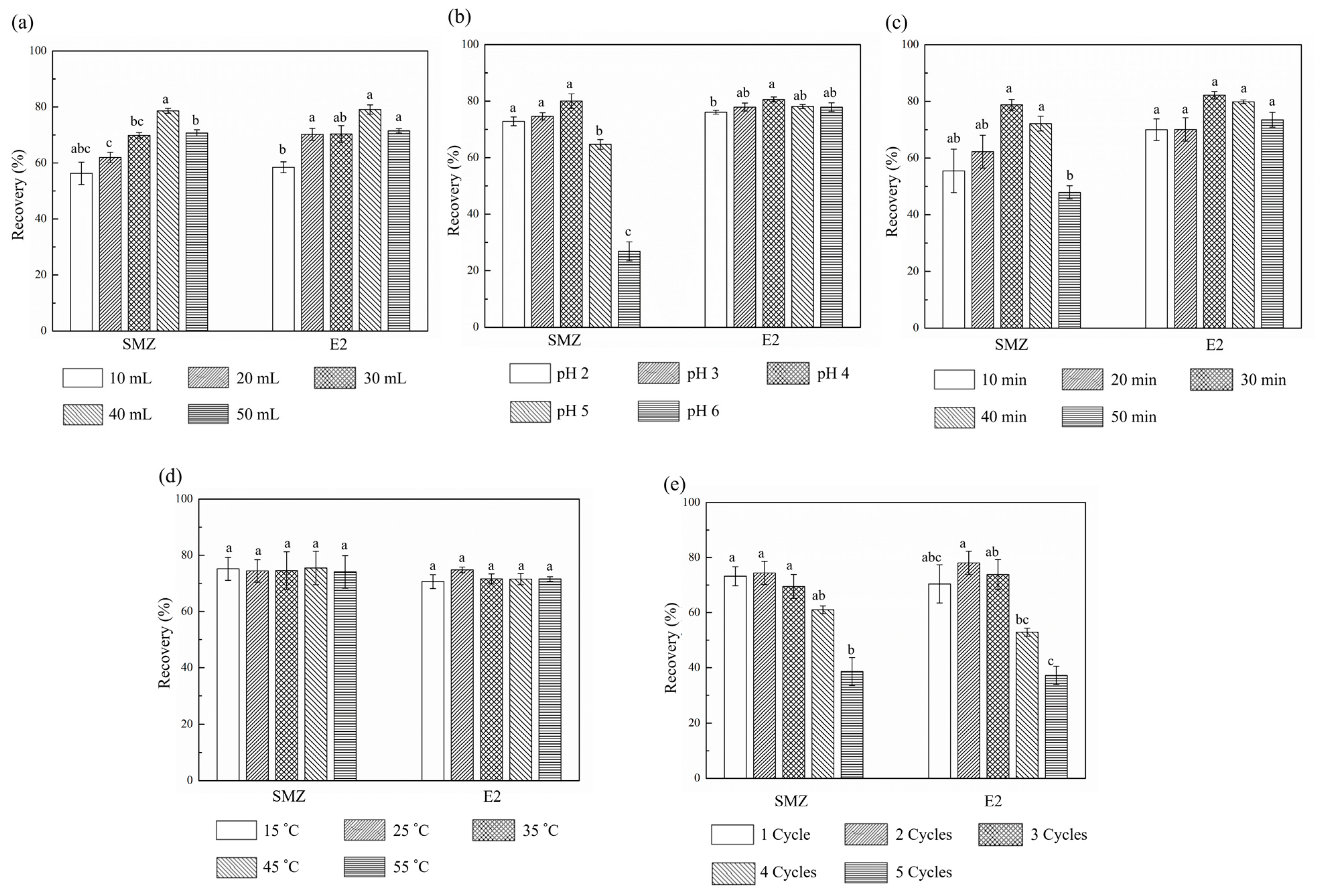 Molecules 25 01415 g002