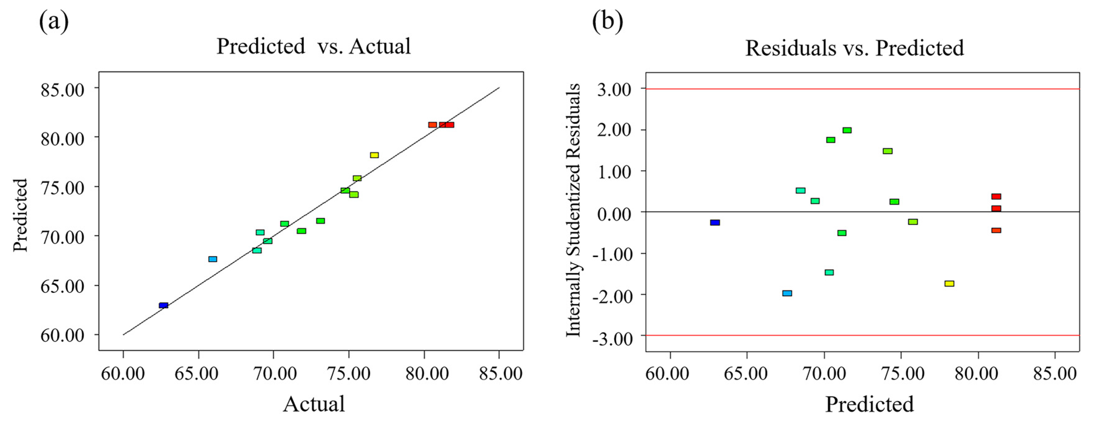 Molecules 25 01415 g003