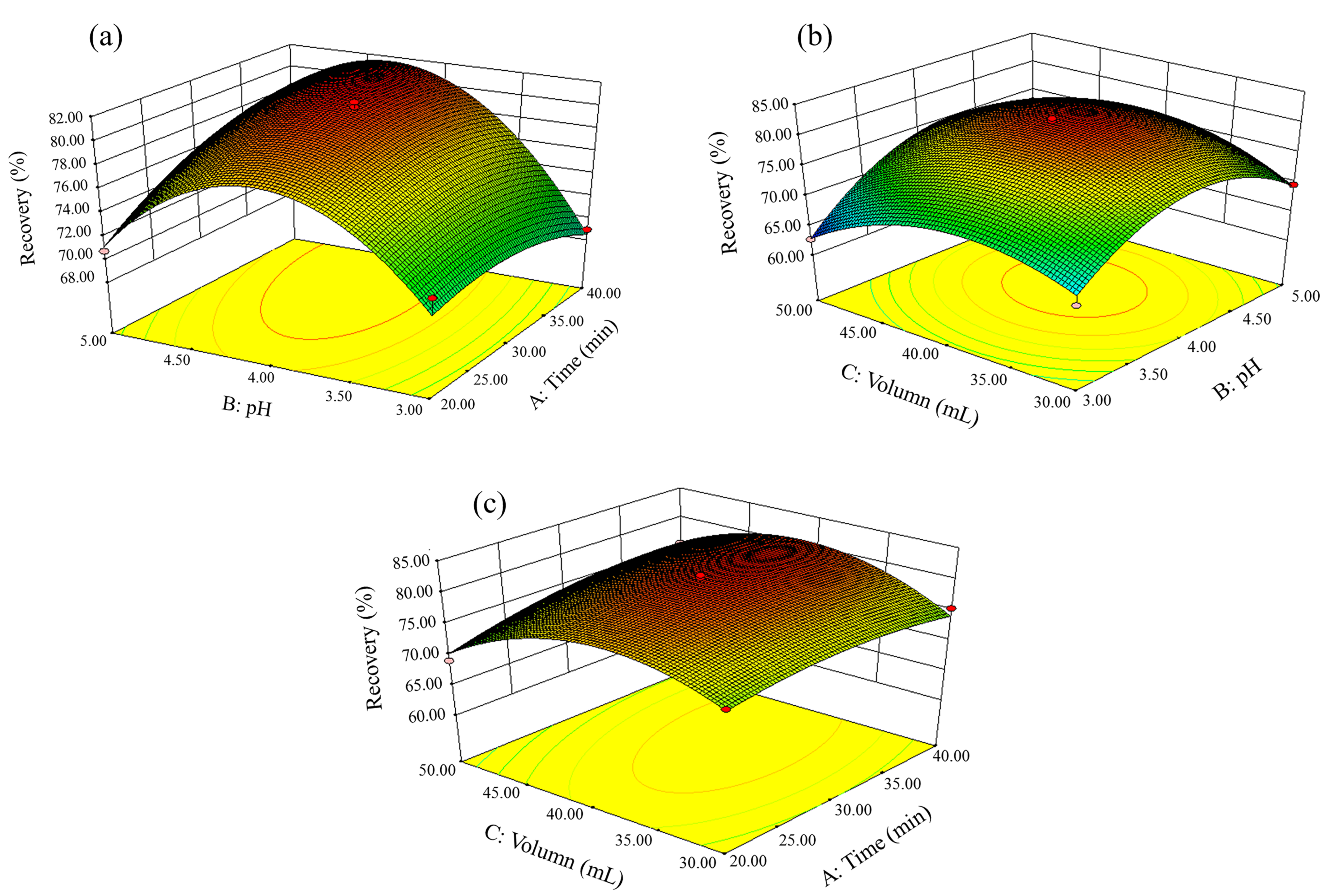 Molecules 25 01415 g004