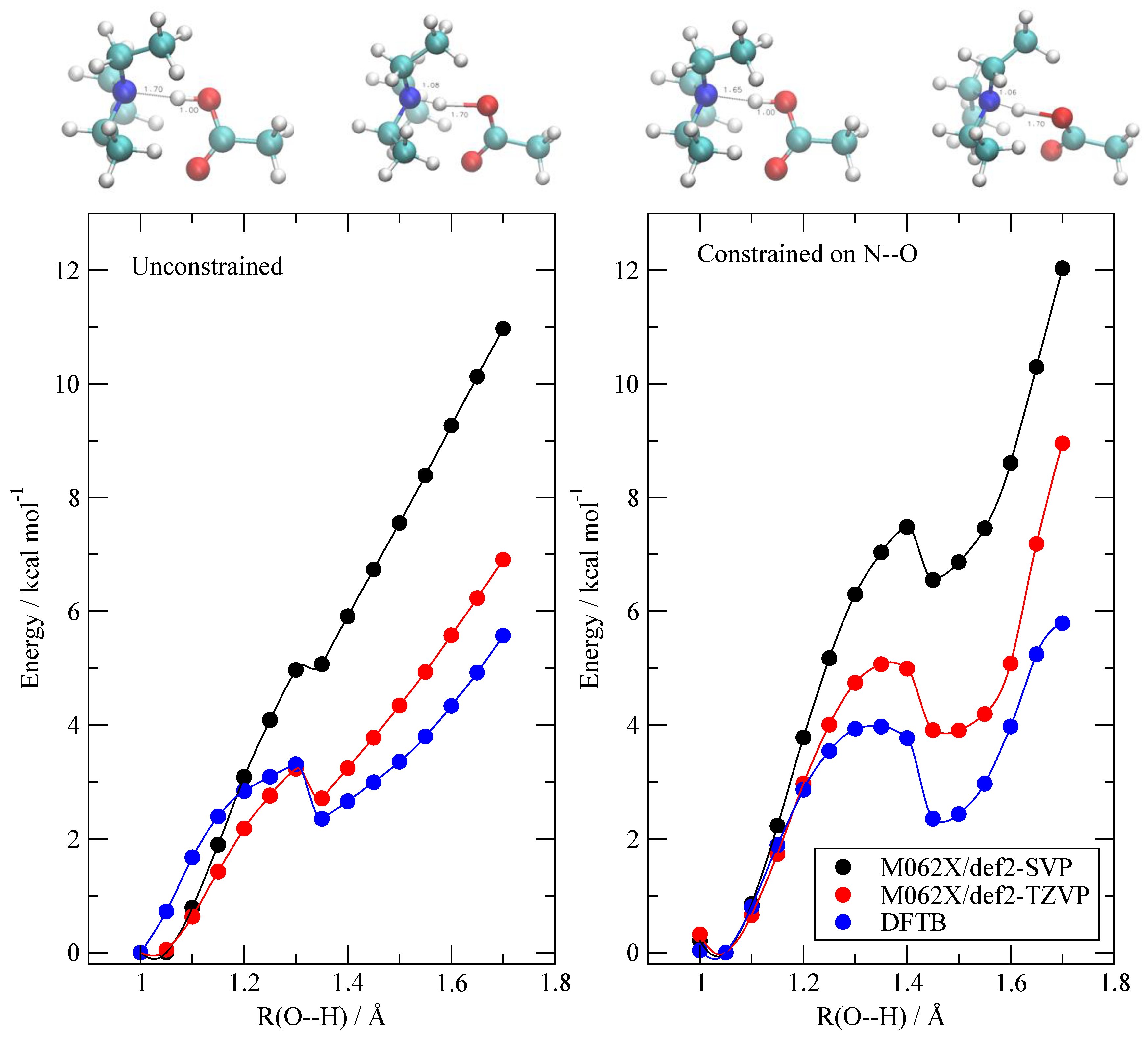 Molecules Free Full Text Structural Features Of Triethylammonium Acetate Through Molecular Dynamics Html