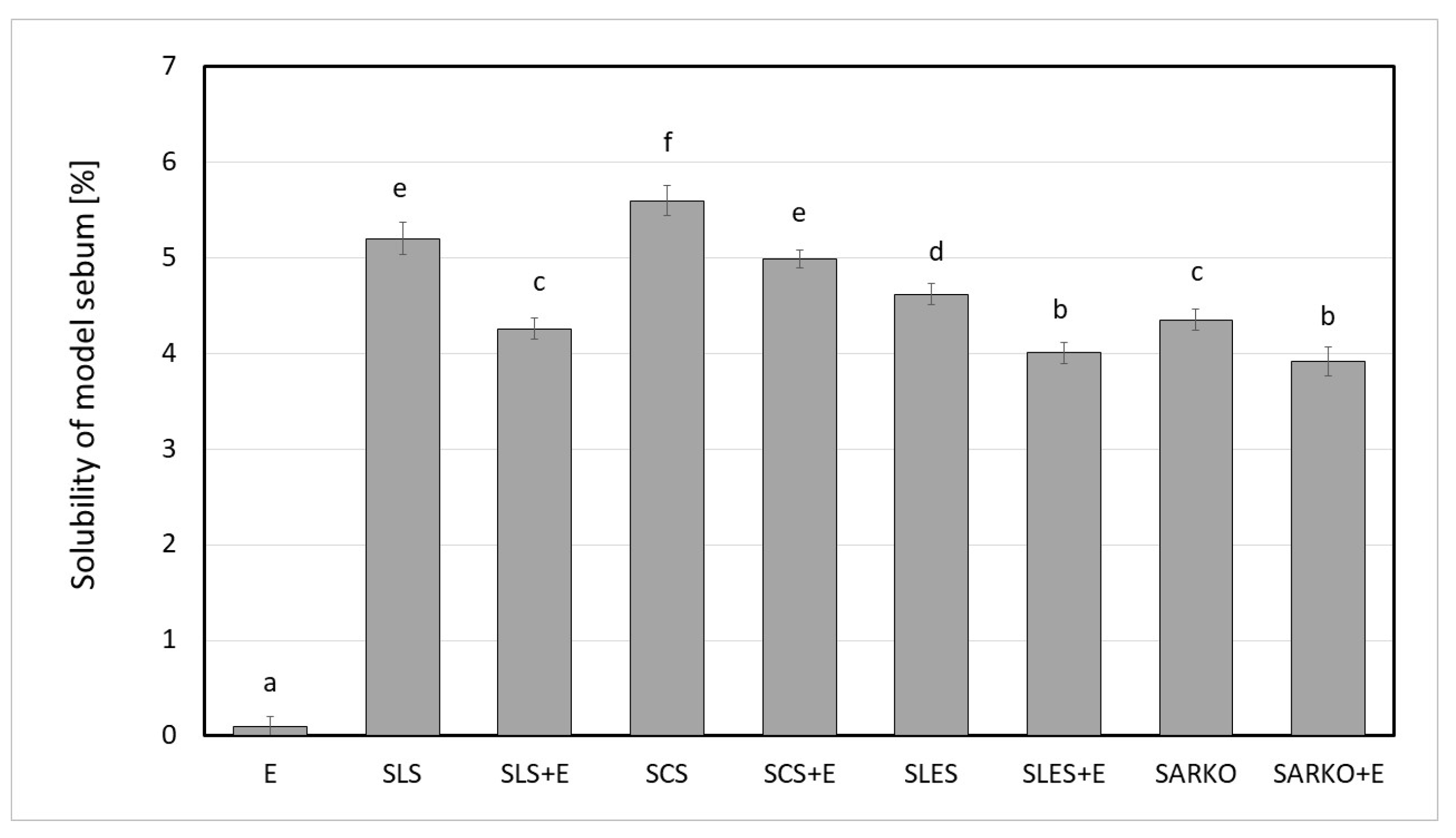 Molecules 25 01433 g002 Molecules 25 01433 g002