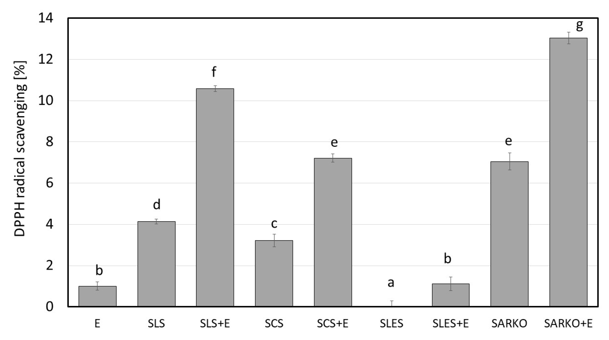 Molecules 25 01433 g003 Molecules 25 01433 g003