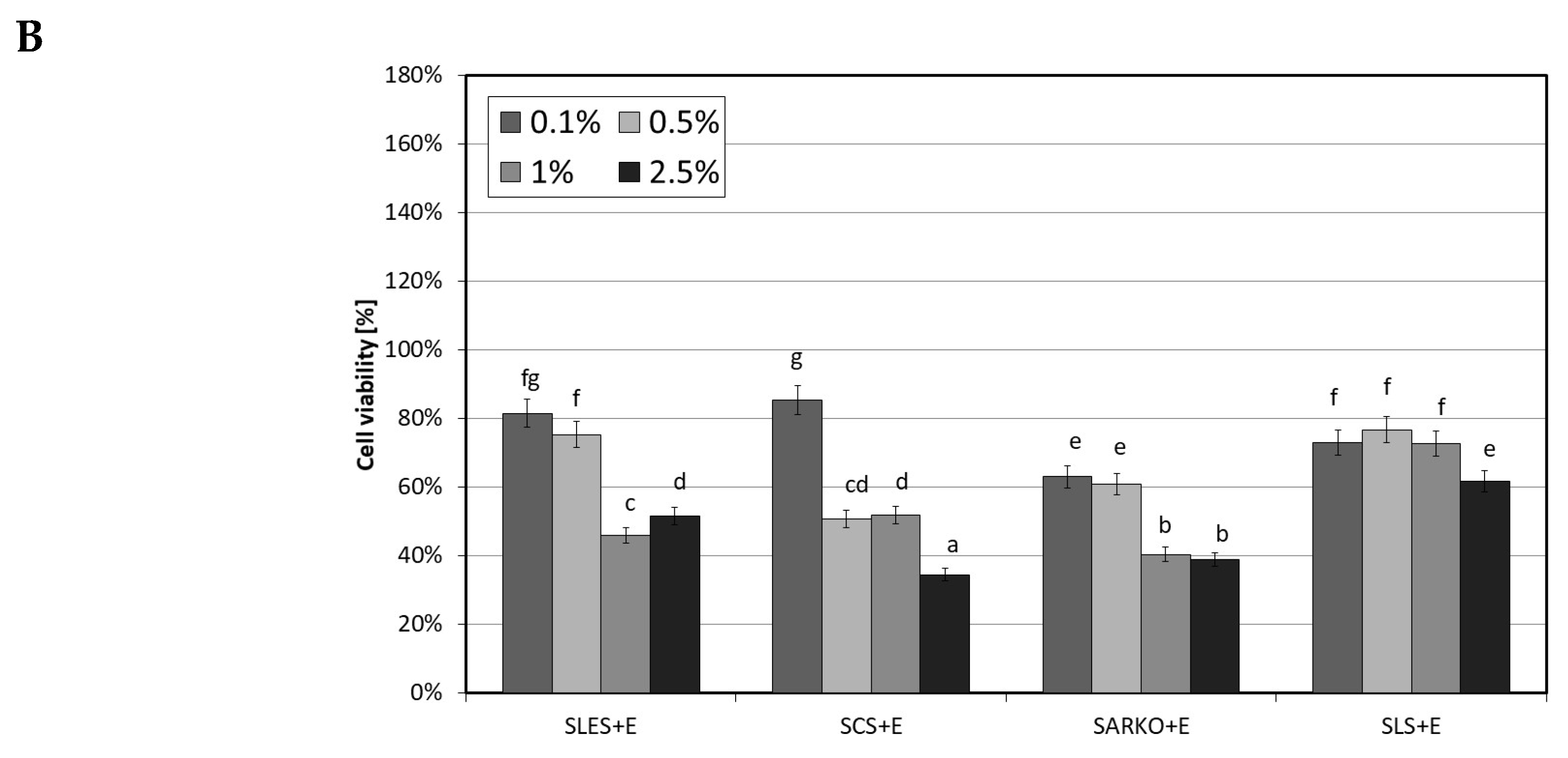 Molecules 25 01433 g007b Molecules 25 01433 g007b