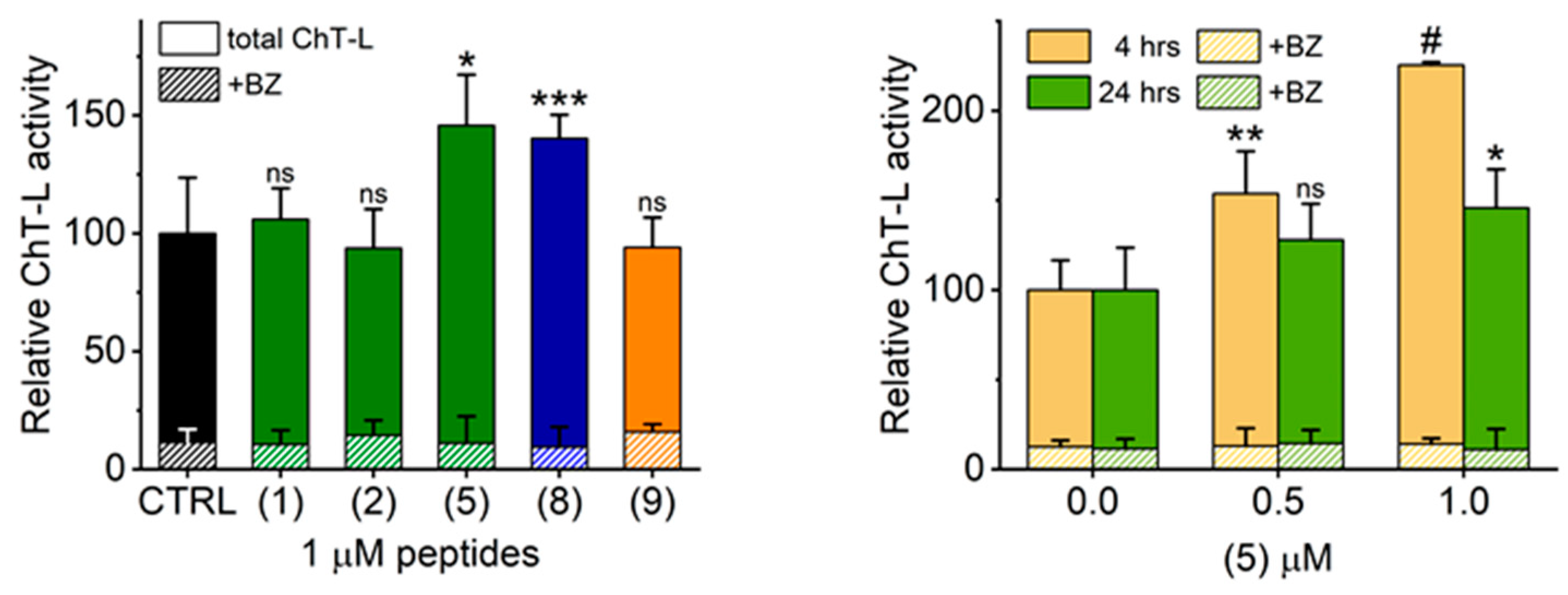 Molecules 25 01439 g005 Molecules 25 01439 g005