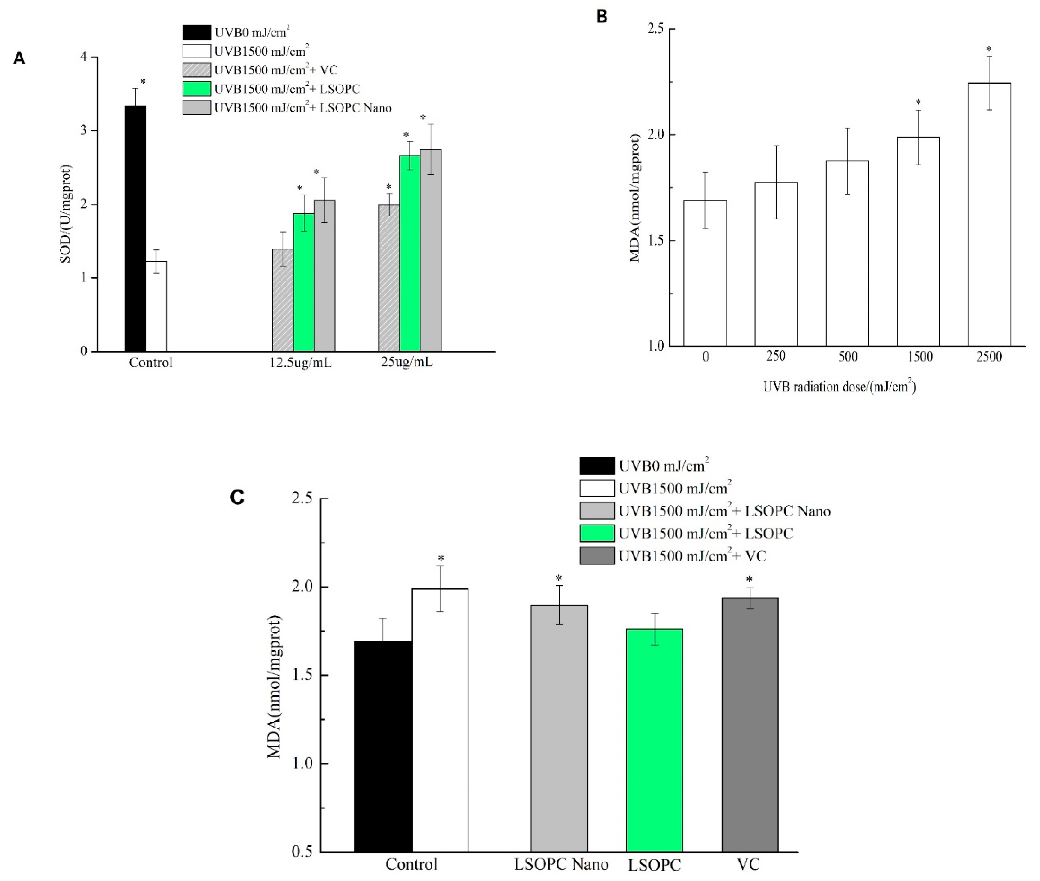 Molecules 25 01458 g005 Molecules 25 01458 g005