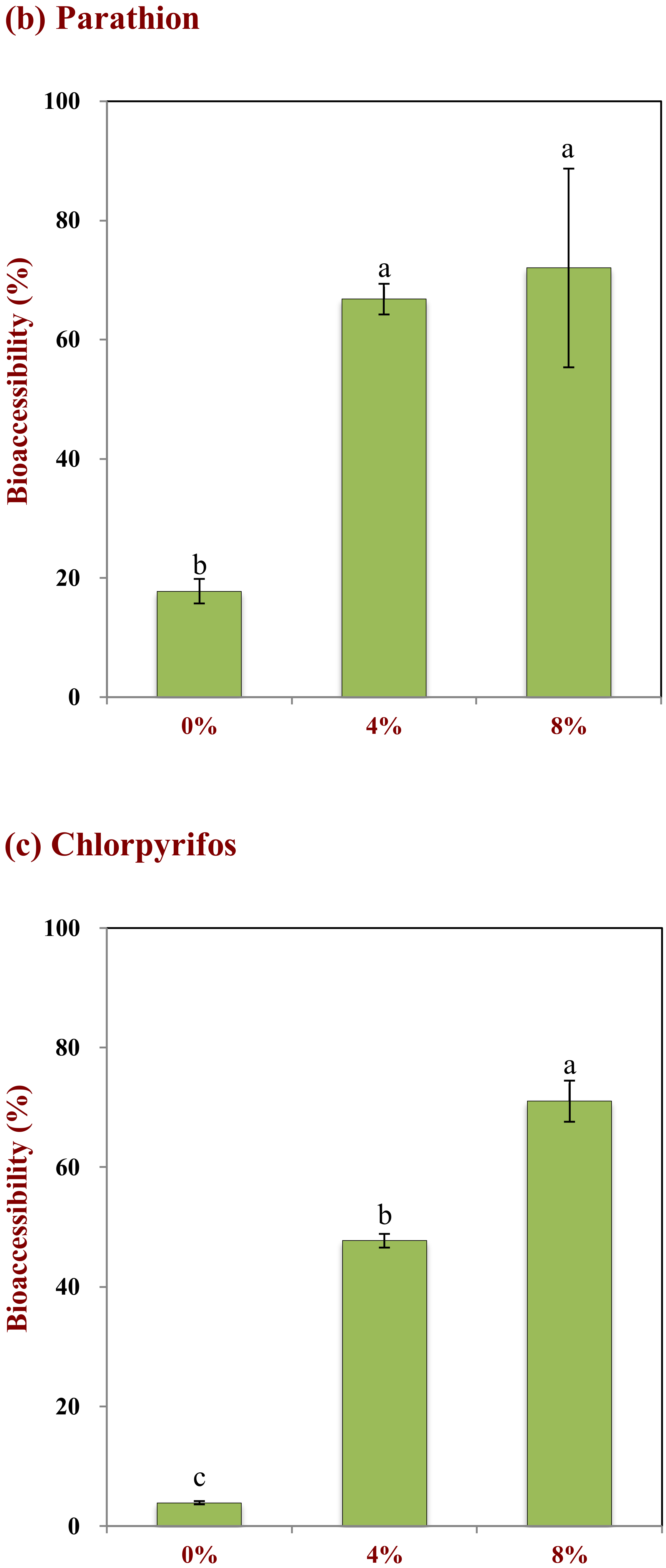 Molecules 25 01466 g006b Molecules 25 01466 g006b