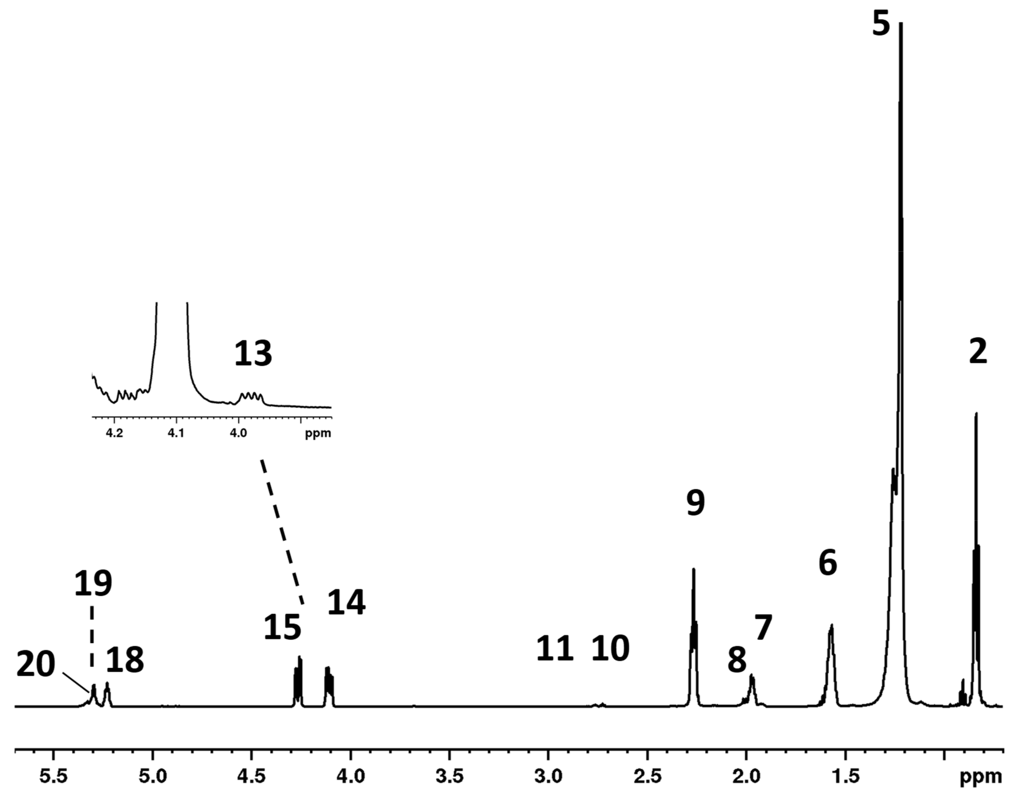 Molecules 25 01491 g001 Molecules 25 01491 g001