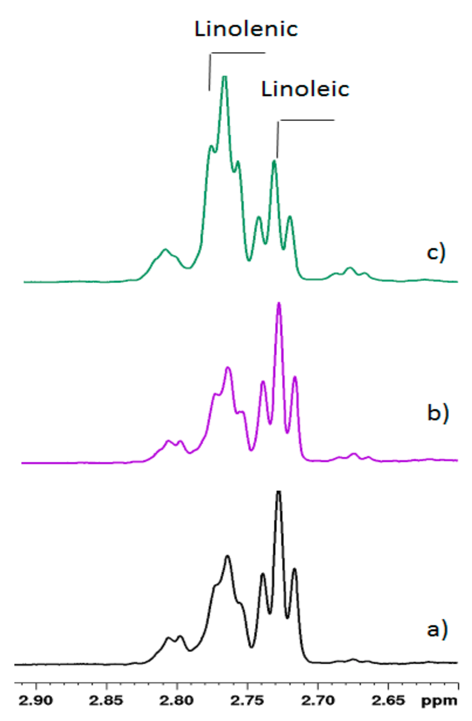 Molecules 25 01491 g004 Molecules 25 01491 g004