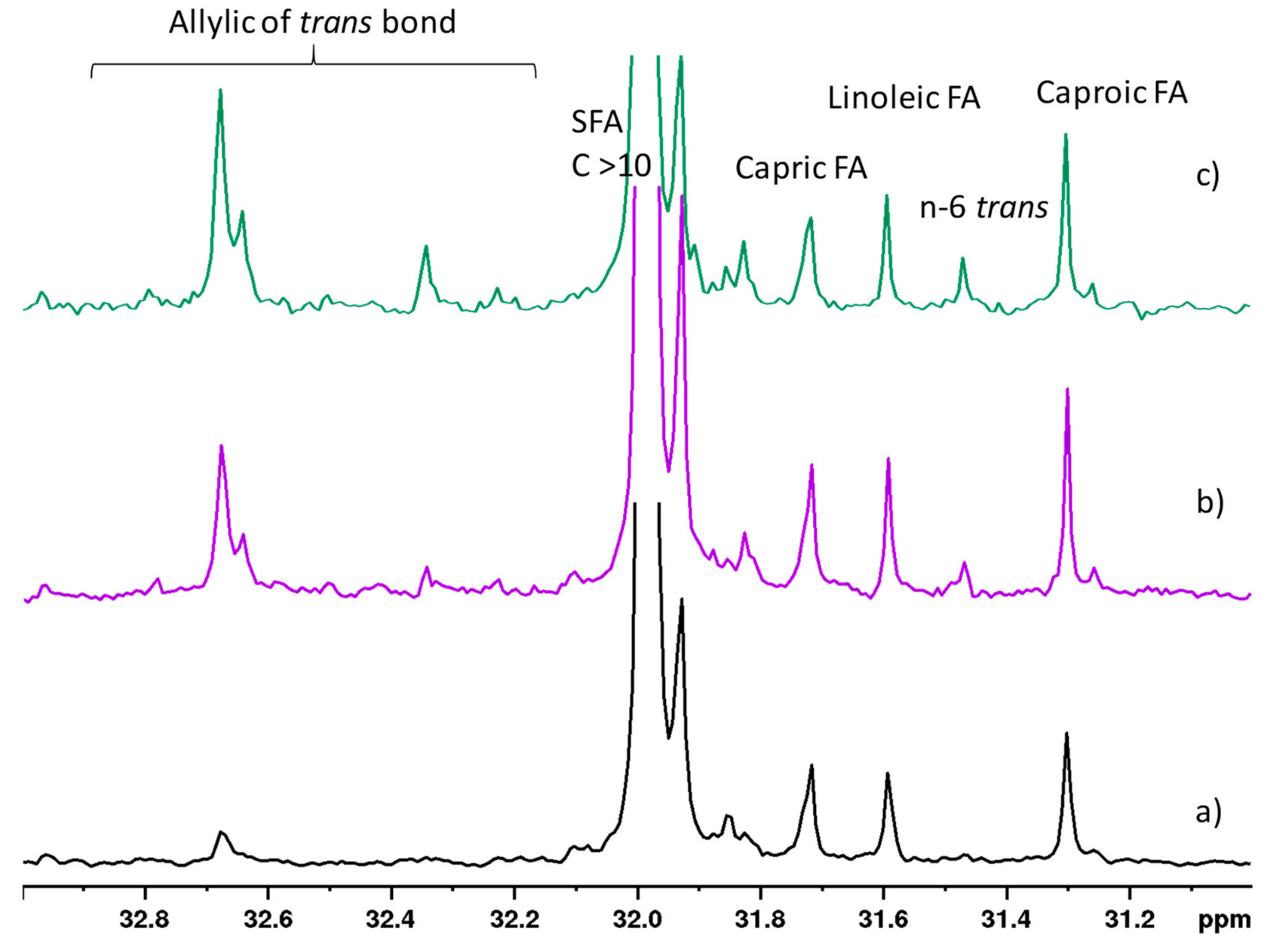 Molecules 25 01491 g006 Molecules 25 01491 g006