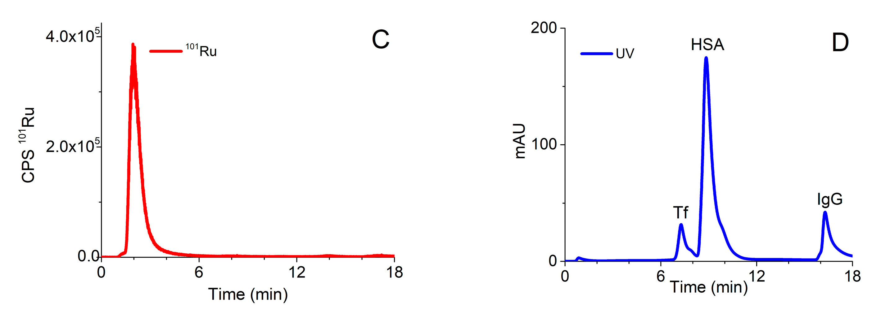 Molecules 25 01512 g002b Molecules 25 01512 g002b