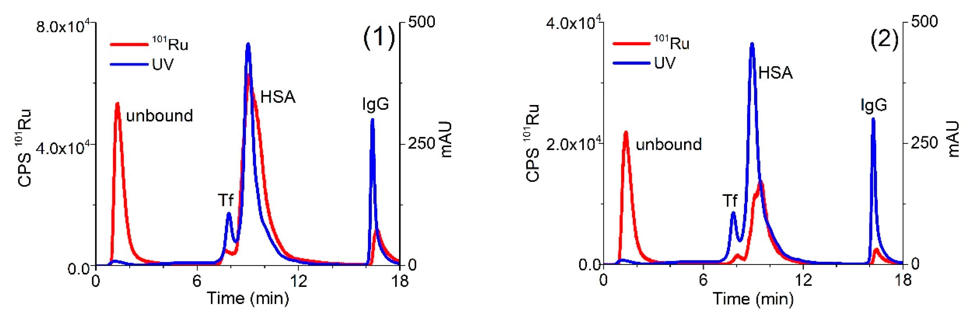 Molecules 25 01512 g003 Molecules 25 01512 g003