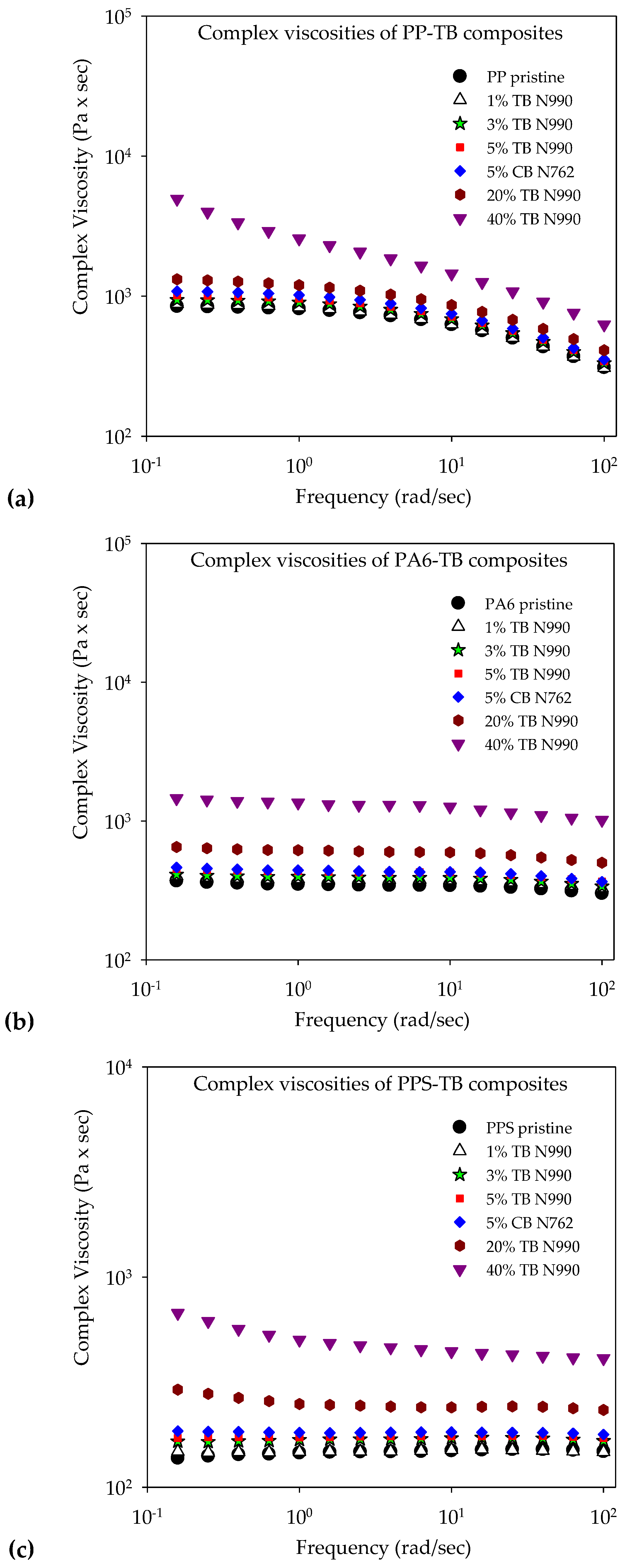Molecules 25 01517 g004 Molecules 25 01517 g004