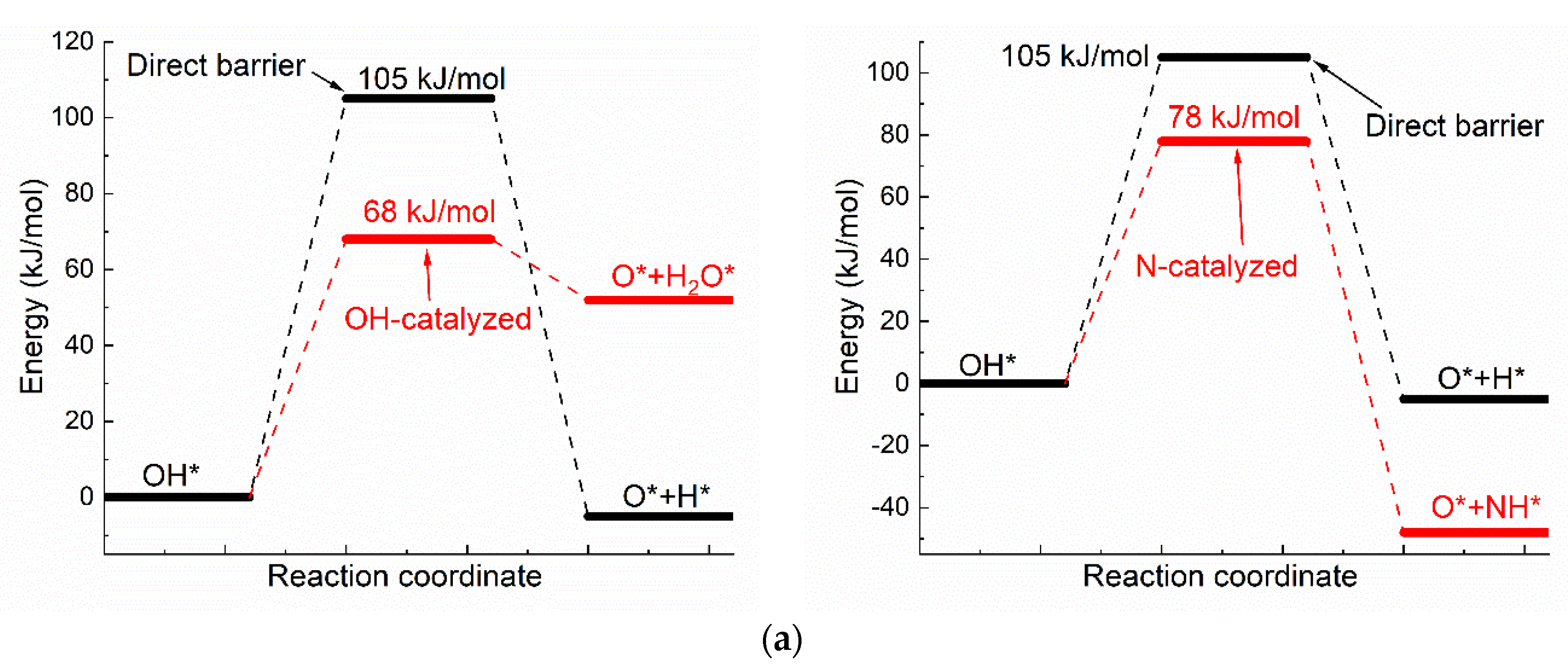 Molecules 25 01531 g003a