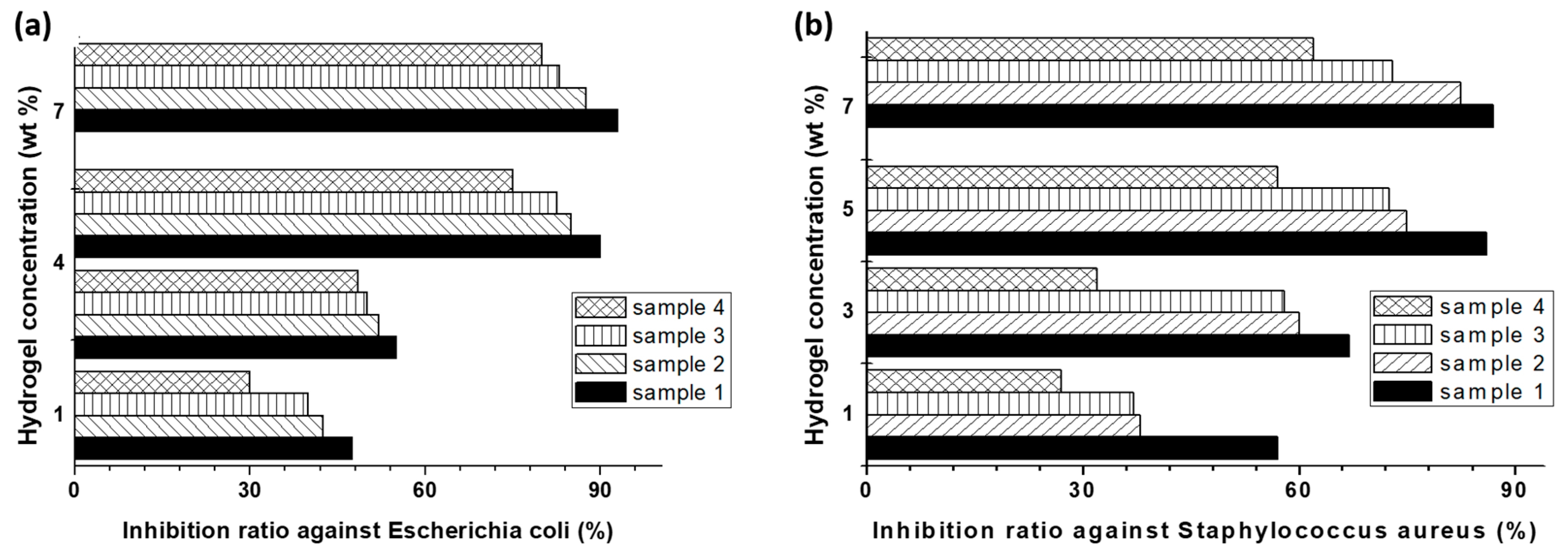Molecules 25 01539 g006