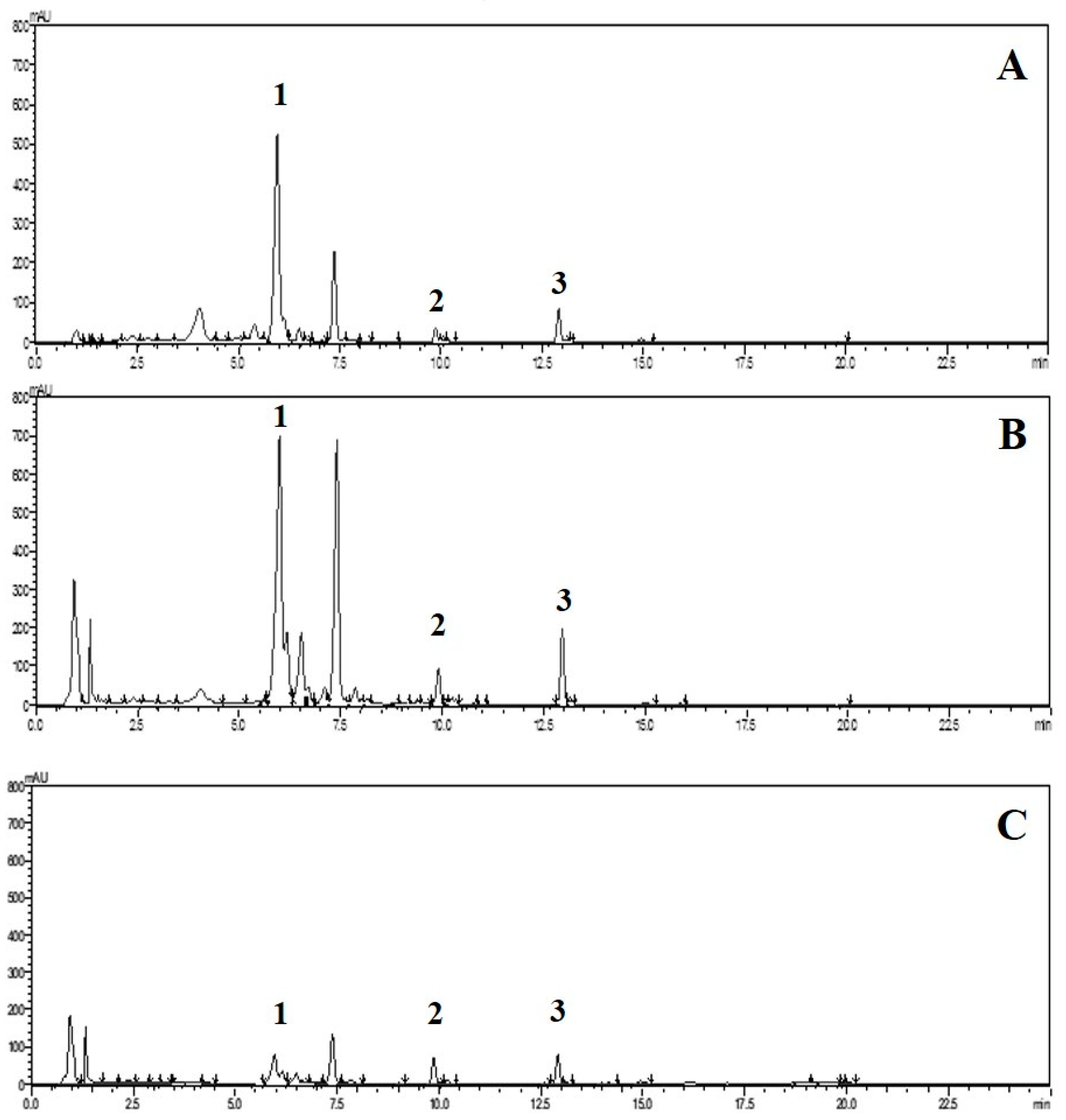 Molecules 25 01545 g001 Molecules 25 01545 g001
