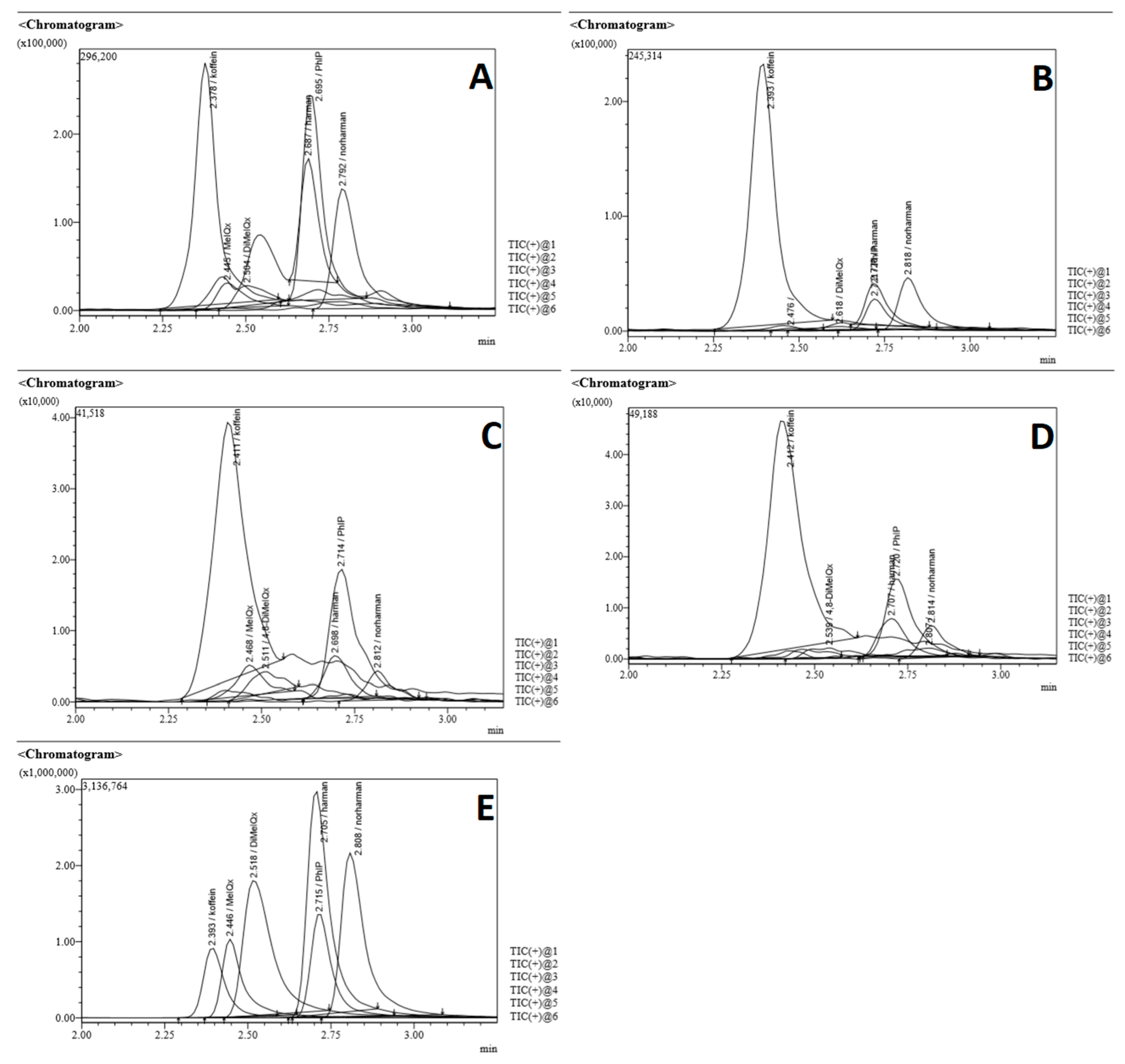 Molecules 25 01547 g002