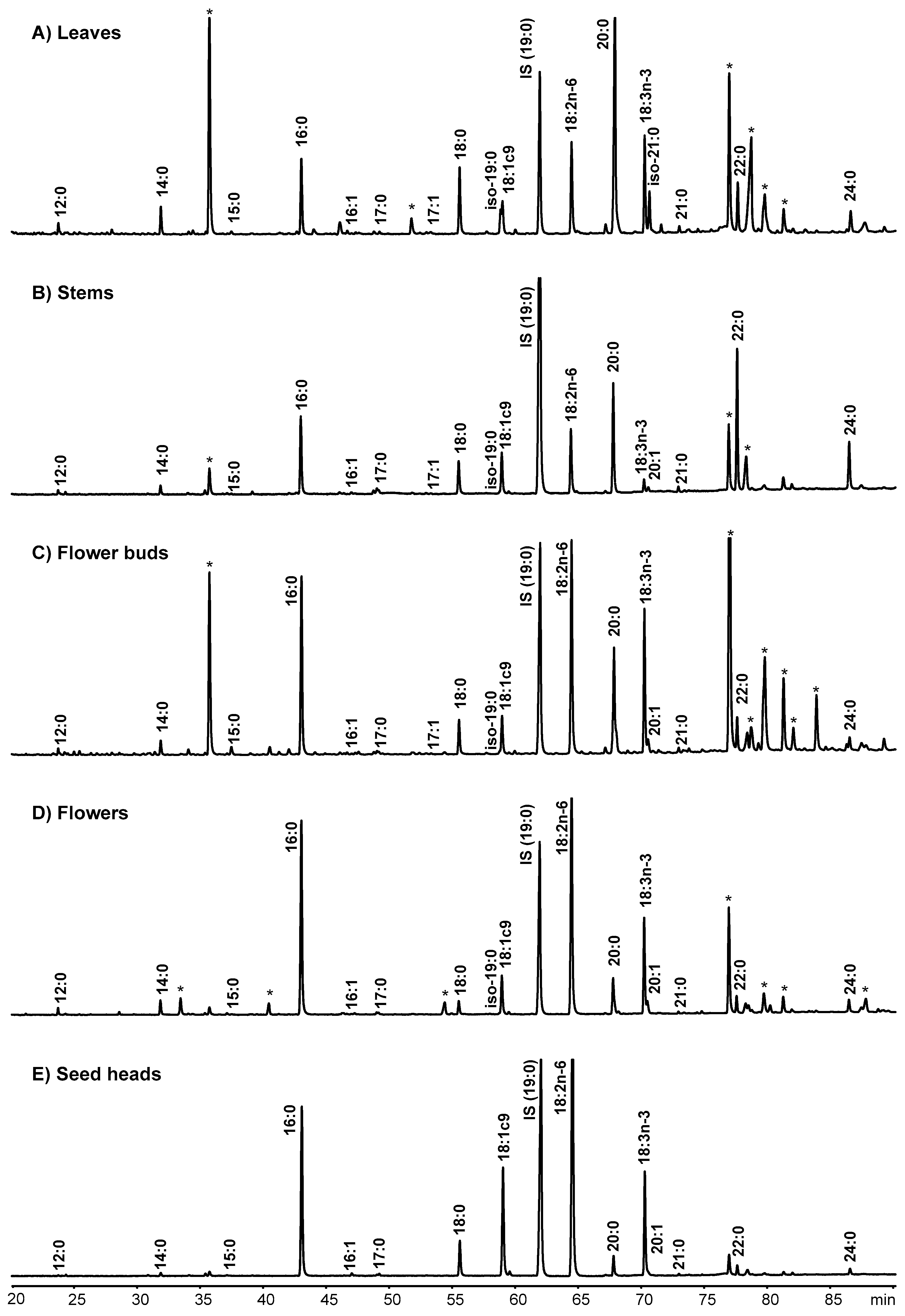 Molecules 25 01550 g001 Molecules 25 01550 g001