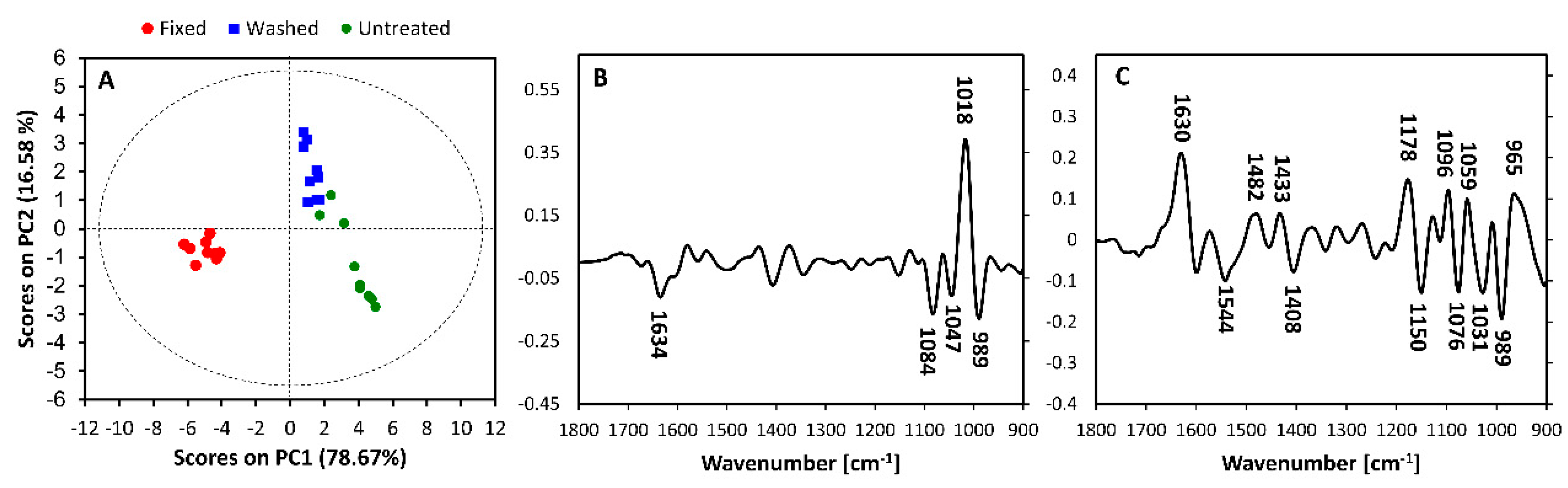 Molecules 25 01551 g002 Molecules 25 01551 g002