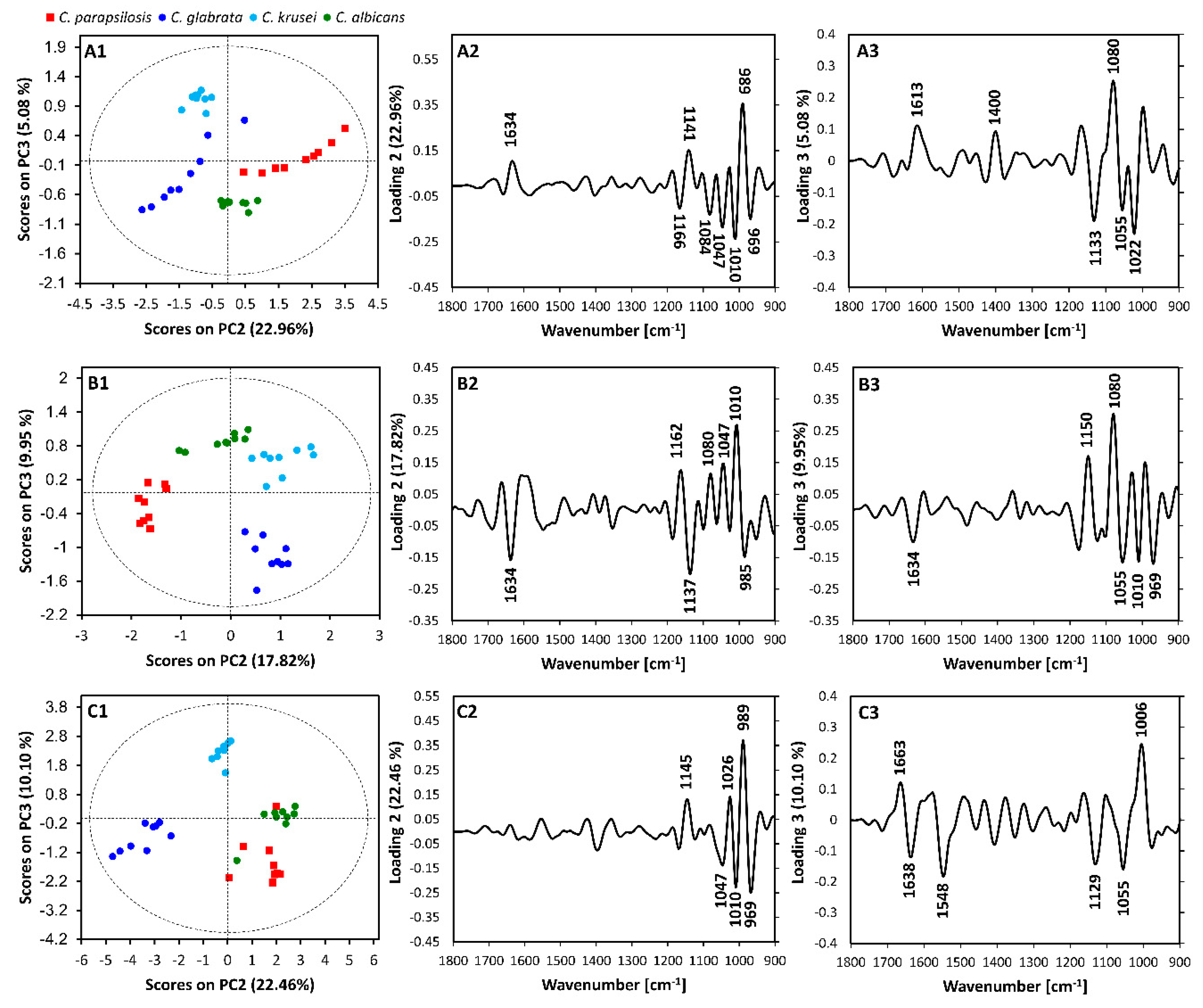 Molecules 25 01551 g003 Molecules 25 01551 g003