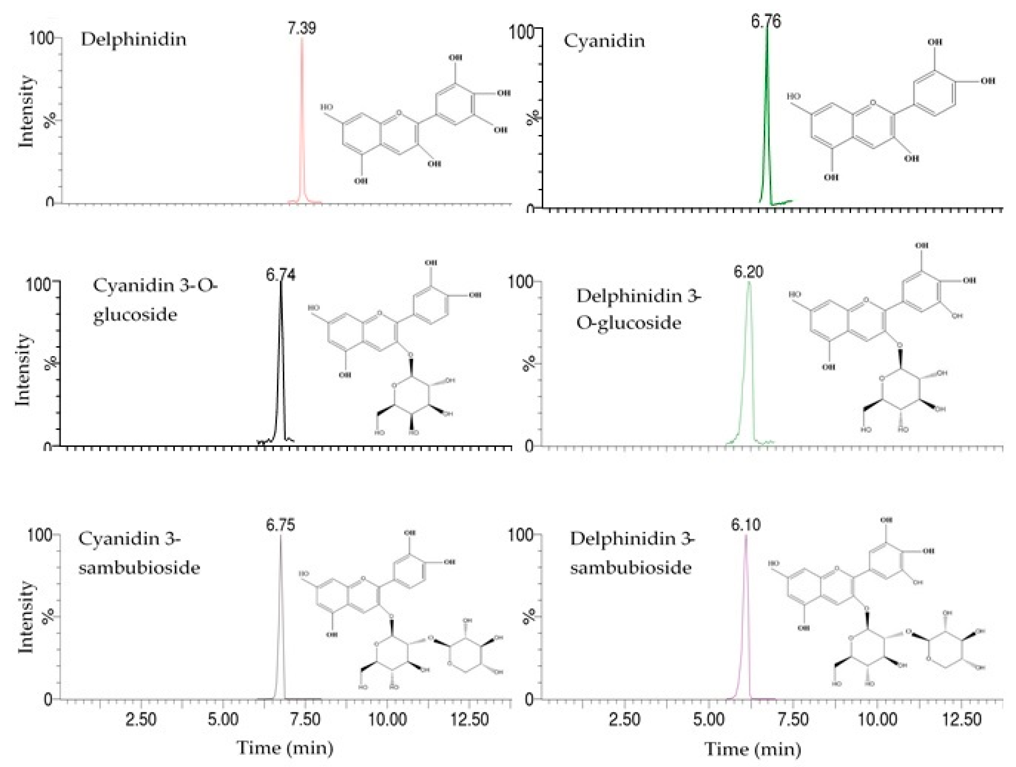 Molecules 25 01555 g001 Molecules 25 01555 g001