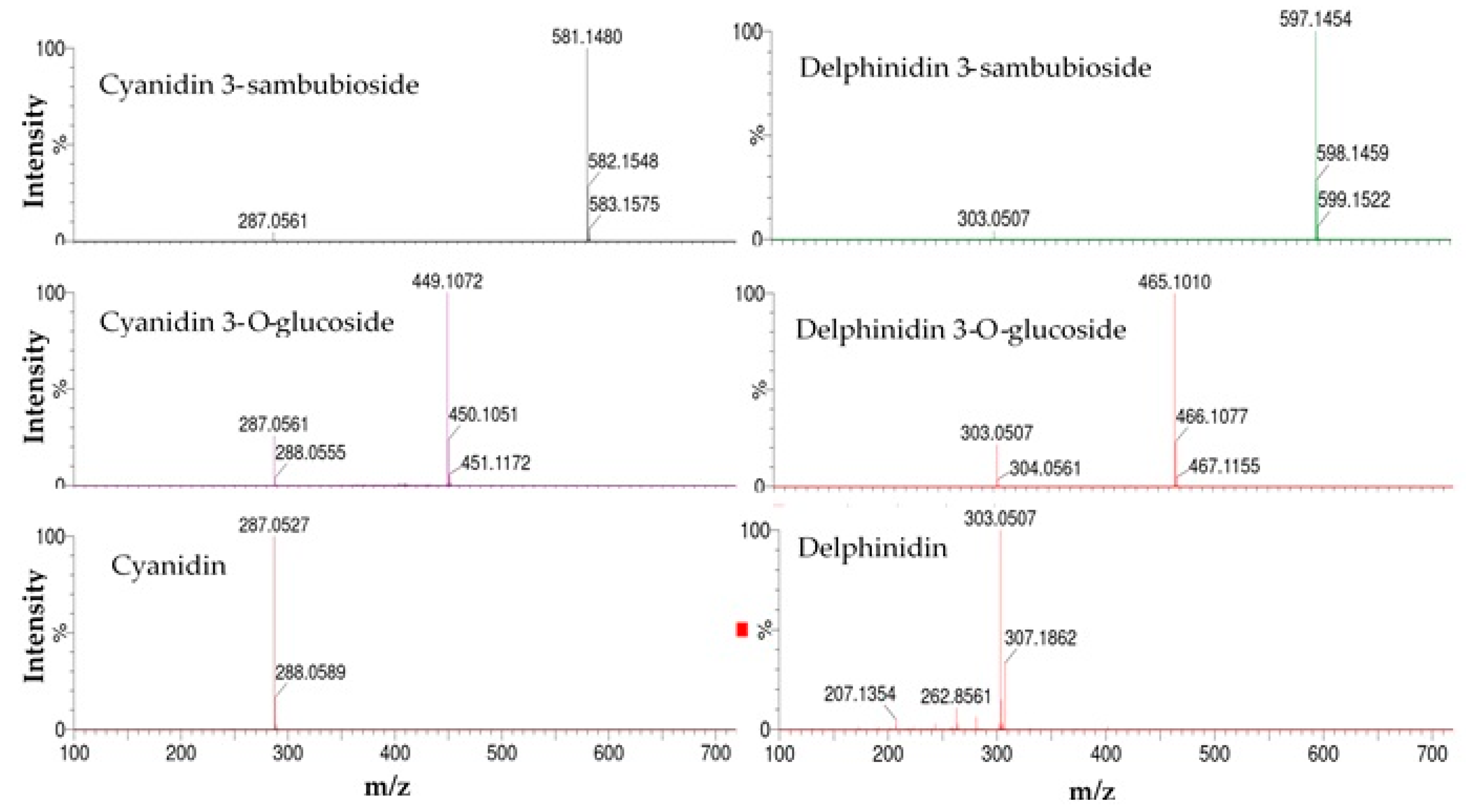 Molecules 25 01555 g002 Molecules 25 01555 g002