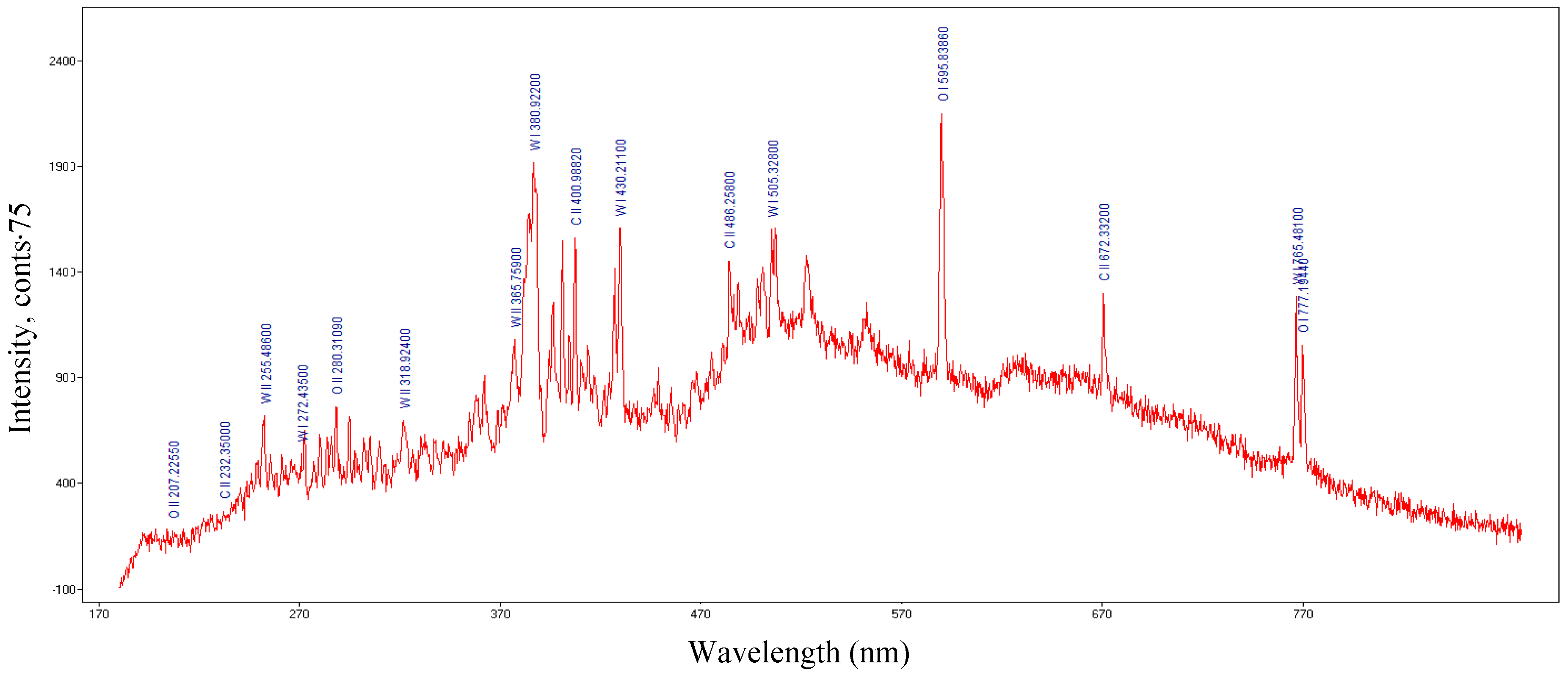Molecules 25 01558 g004
