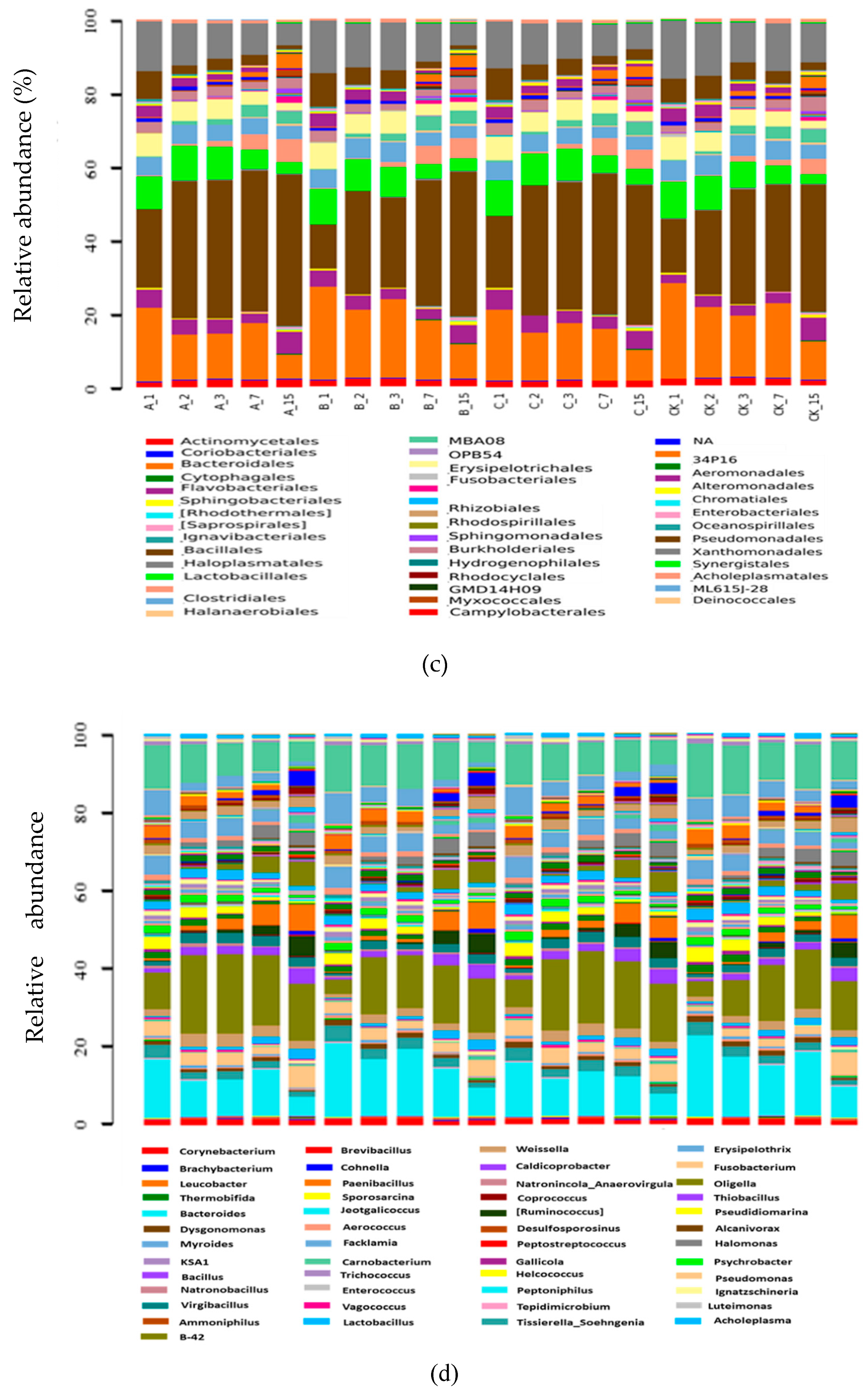 Molecules 25 01560 g007b Molecules 25 01560 g007b