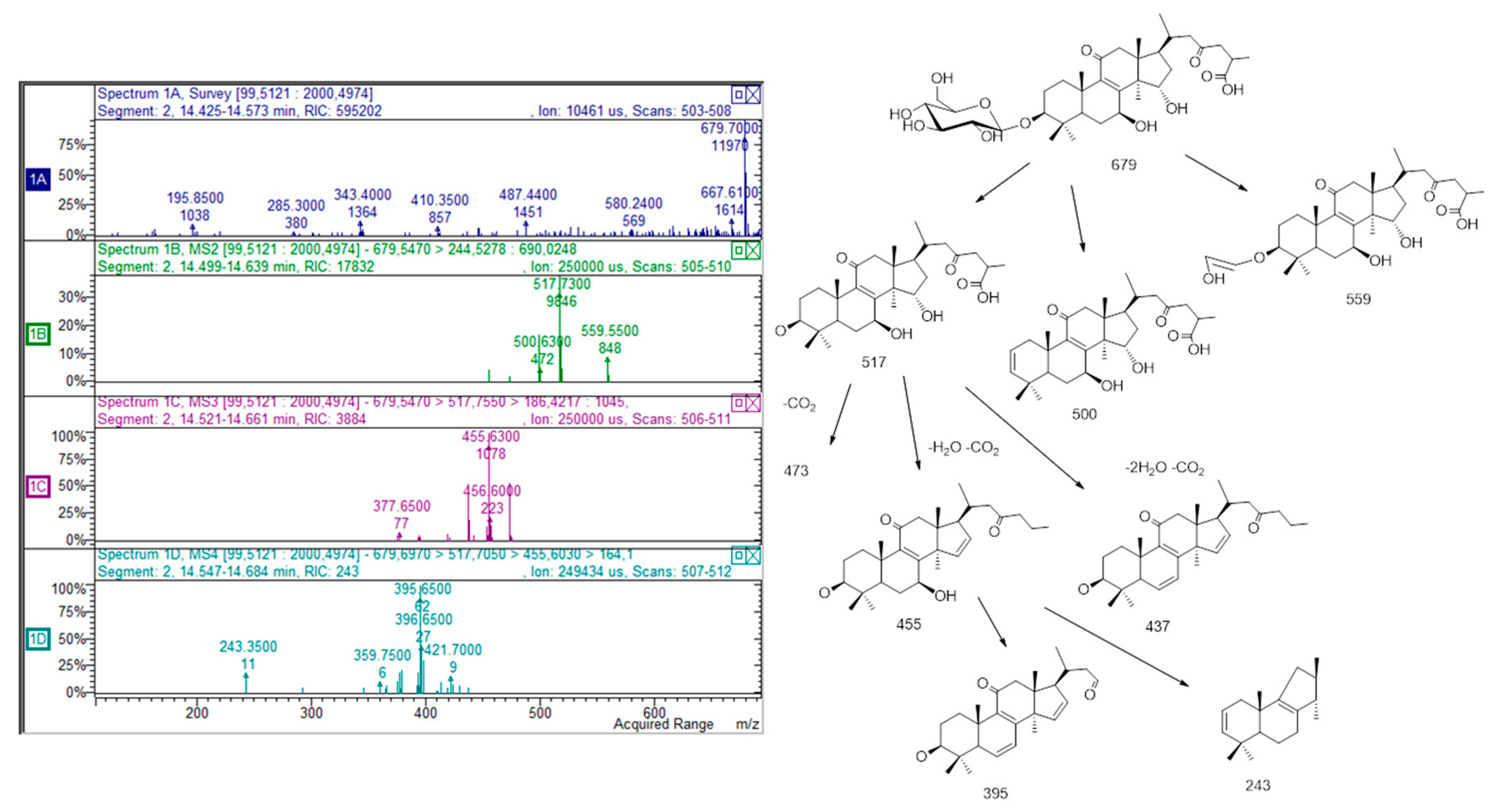 Molecules 25 01563 g003 Molecules 25 01563 g003