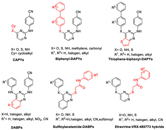 Molecules Free Full Text Scaffold Hopping In Discovery Of Hiv 1 Non Nucleoside Reverse Transcriptase Inhibitors From Ch Cn Dabos To Ch Cn Dapys Html