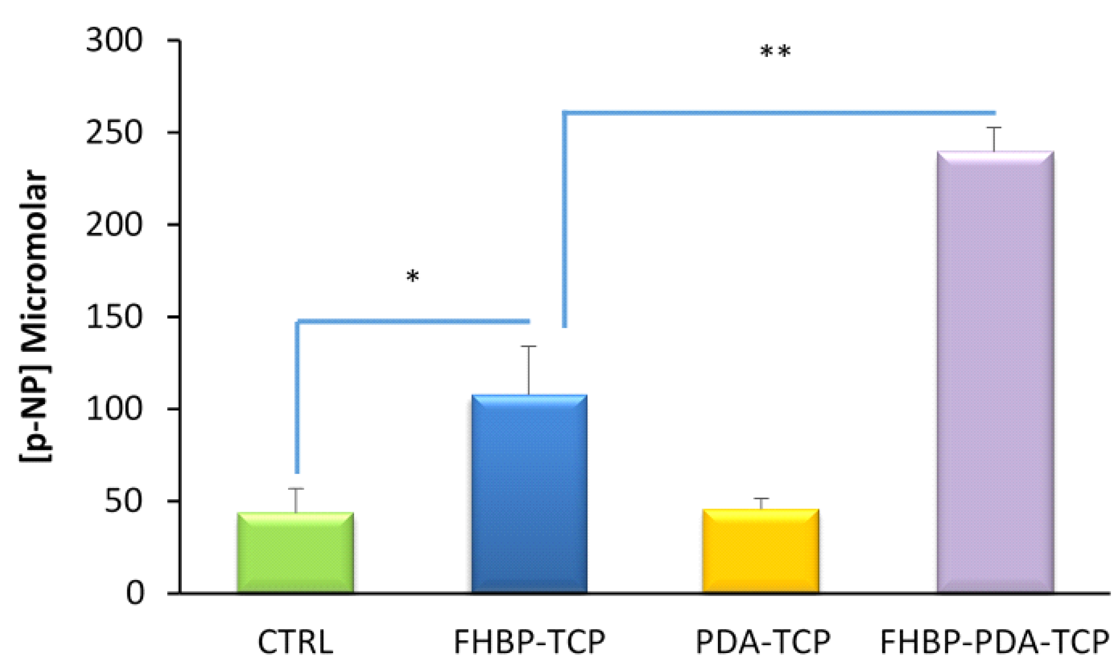 Molecules 25 01583 g002 Molecules 25 01583 g002