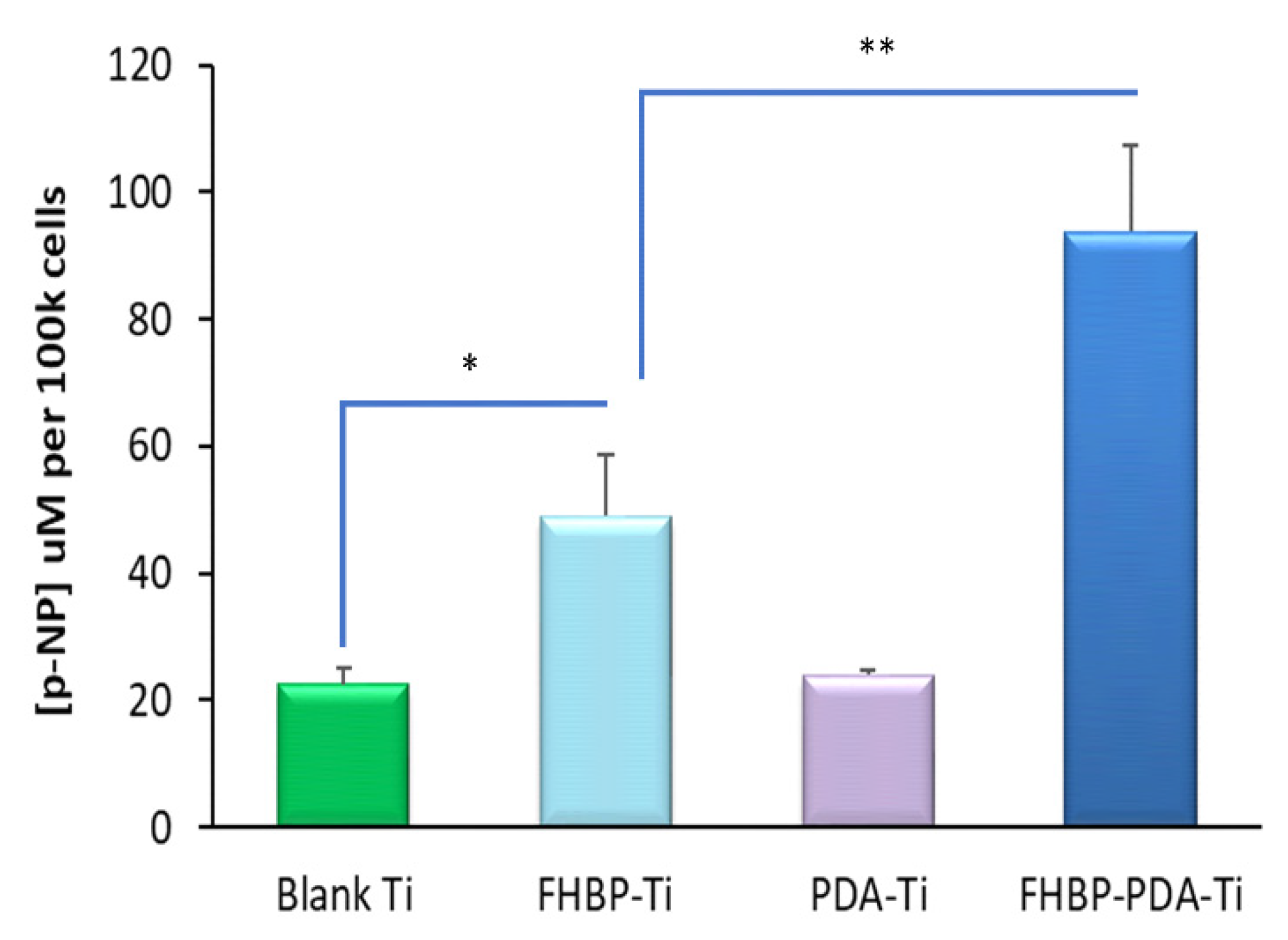 Molecules 25 01583 g004 Molecules 25 01583 g004