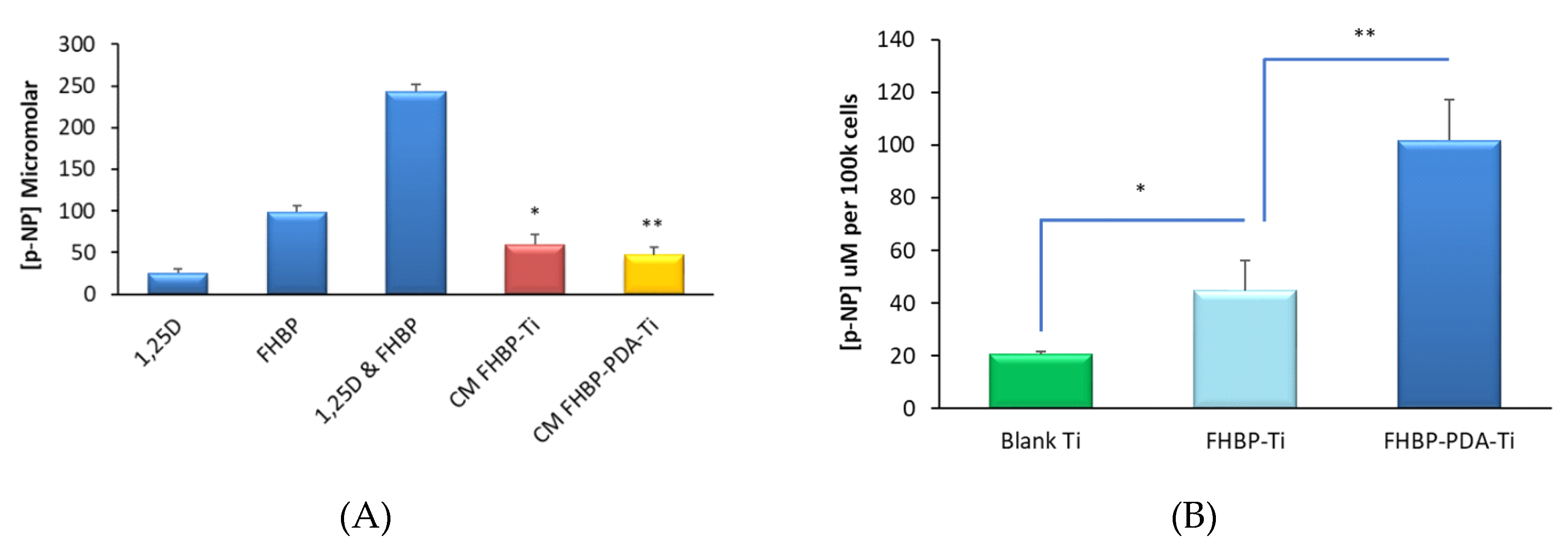 Molecules 25 01583 g006 Molecules 25 01583 g006