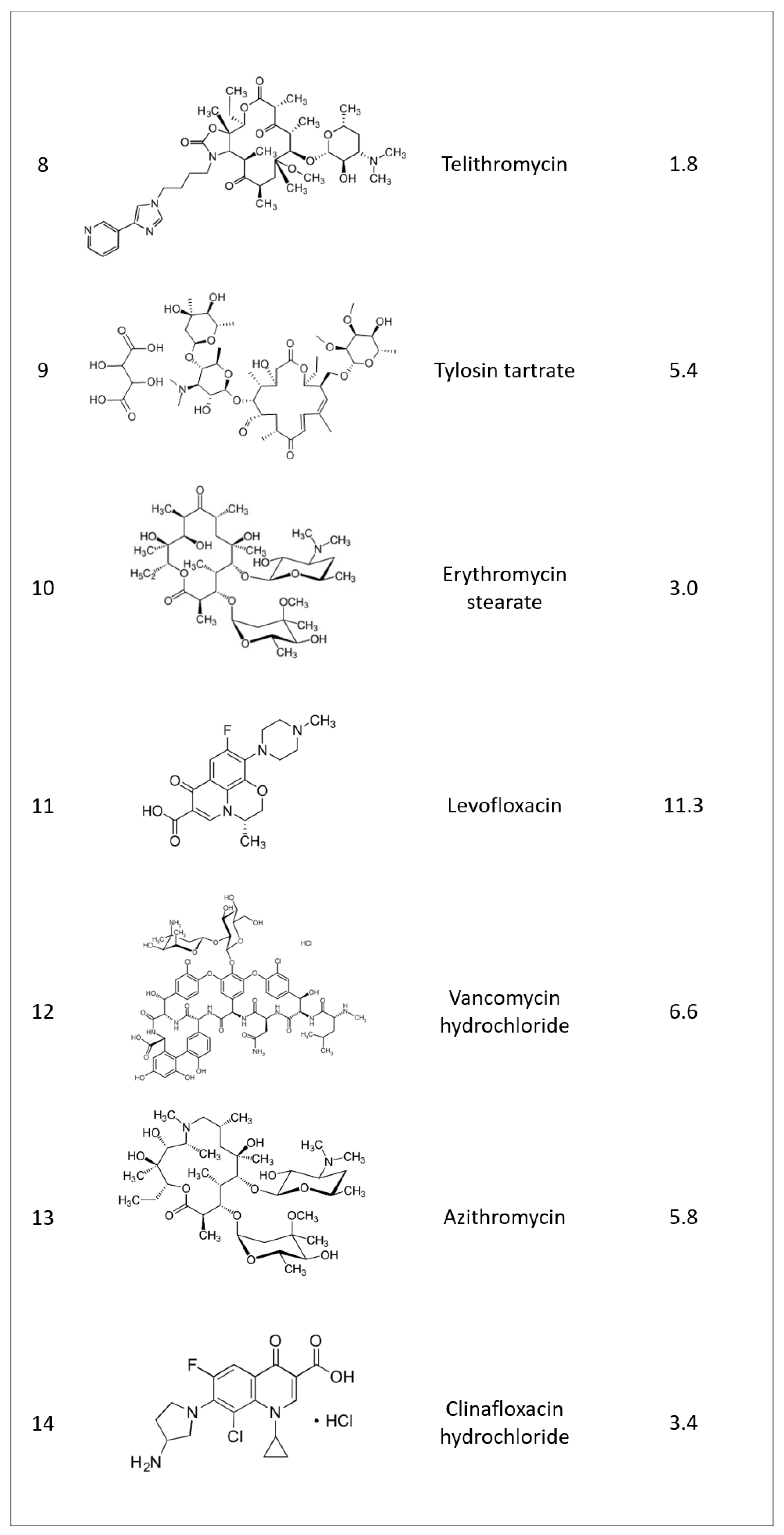 Molecules 25 01597 g001b Molecules 25 01597 g001b