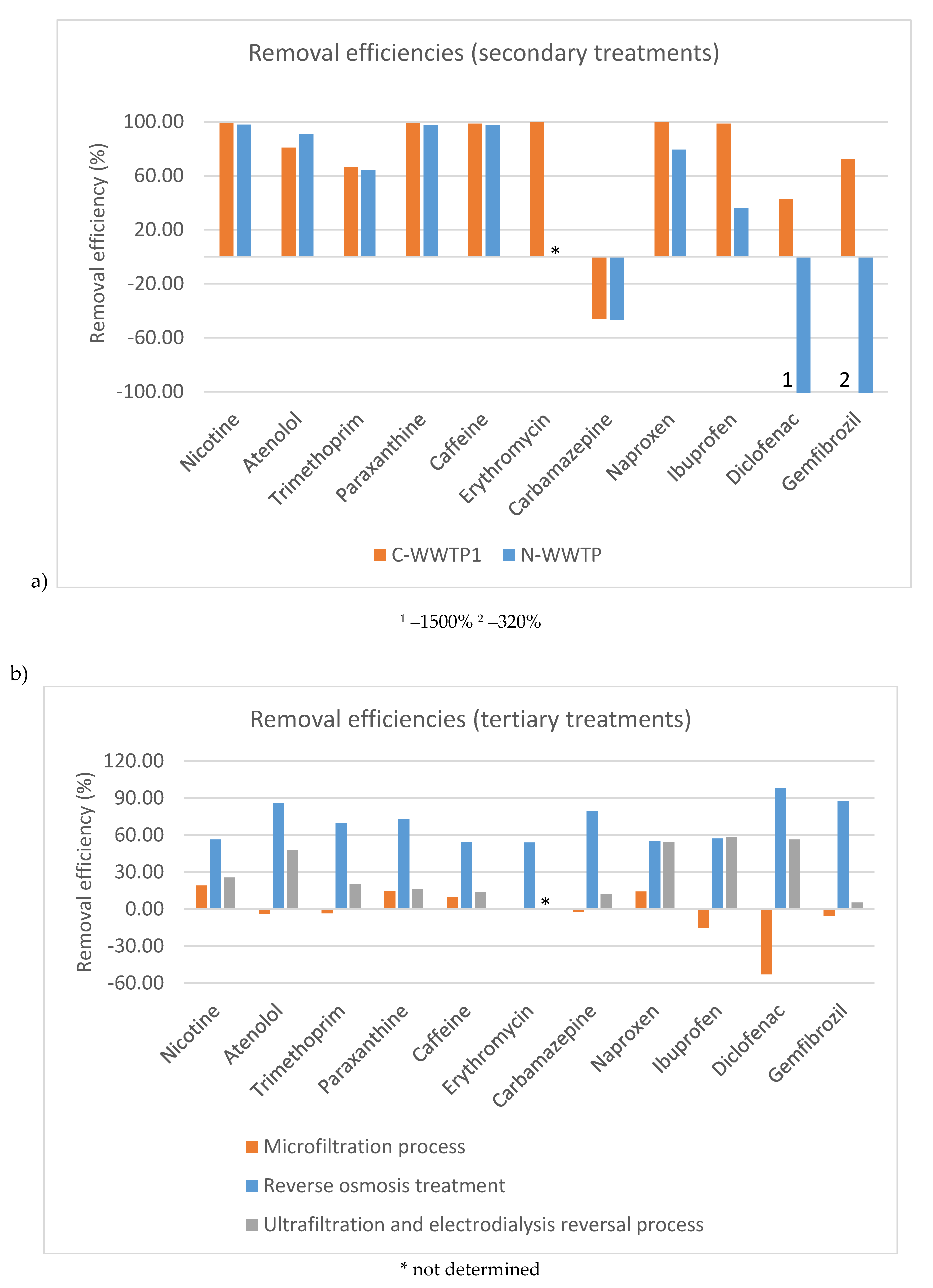 Molecules 25 01639 g003