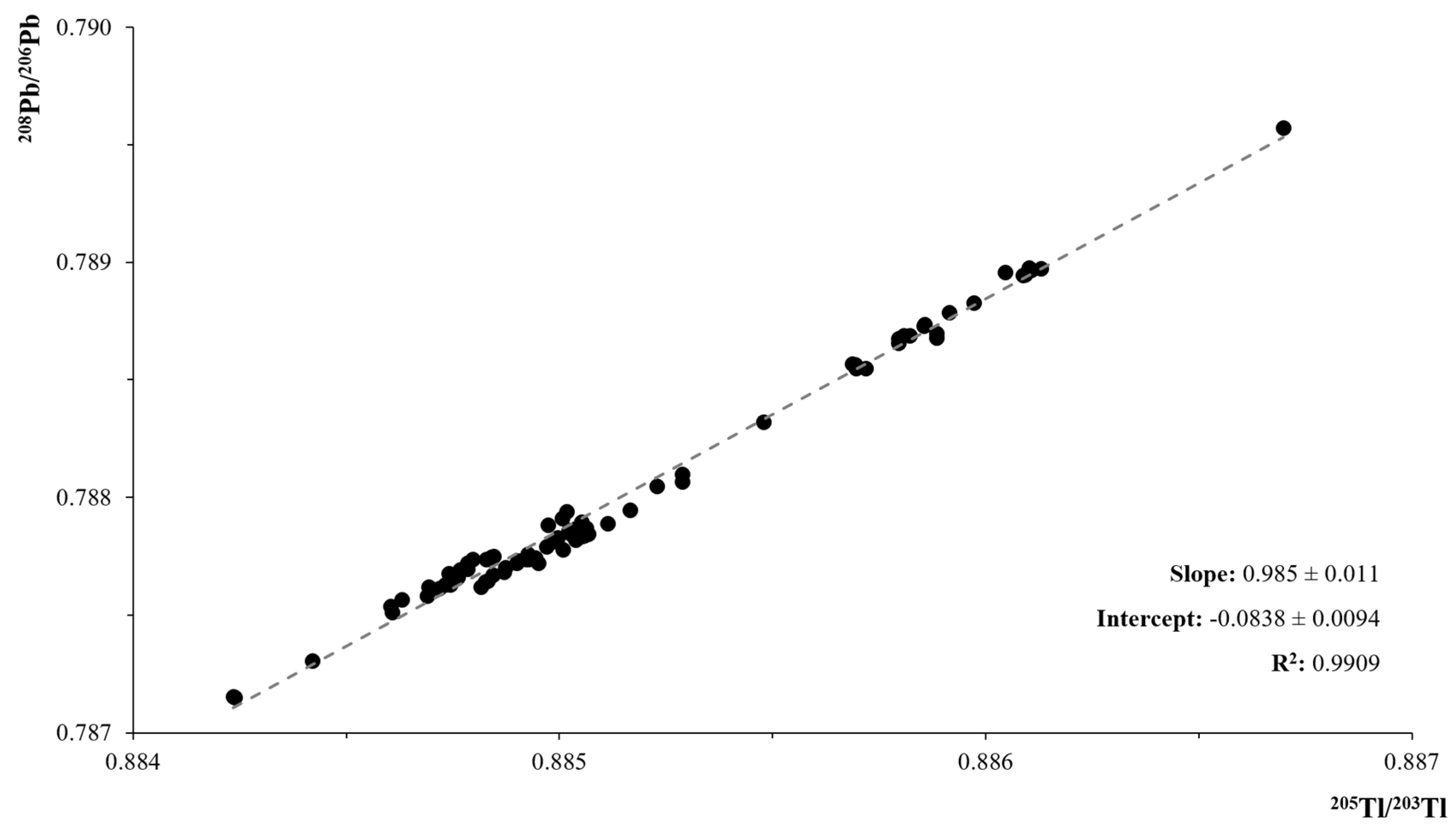Molecules 25 01641 g001
