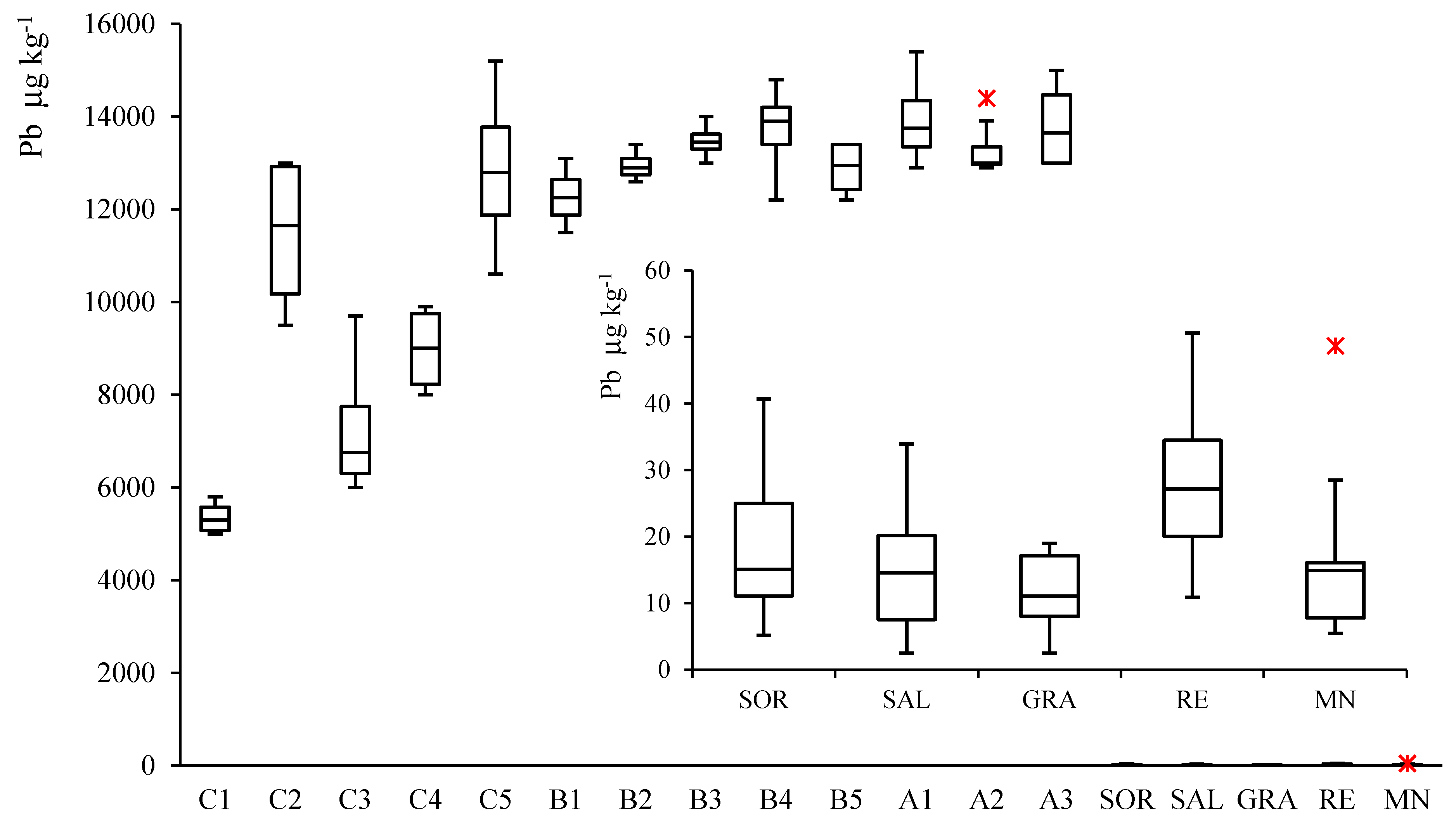 Molecules 25 01641 g002