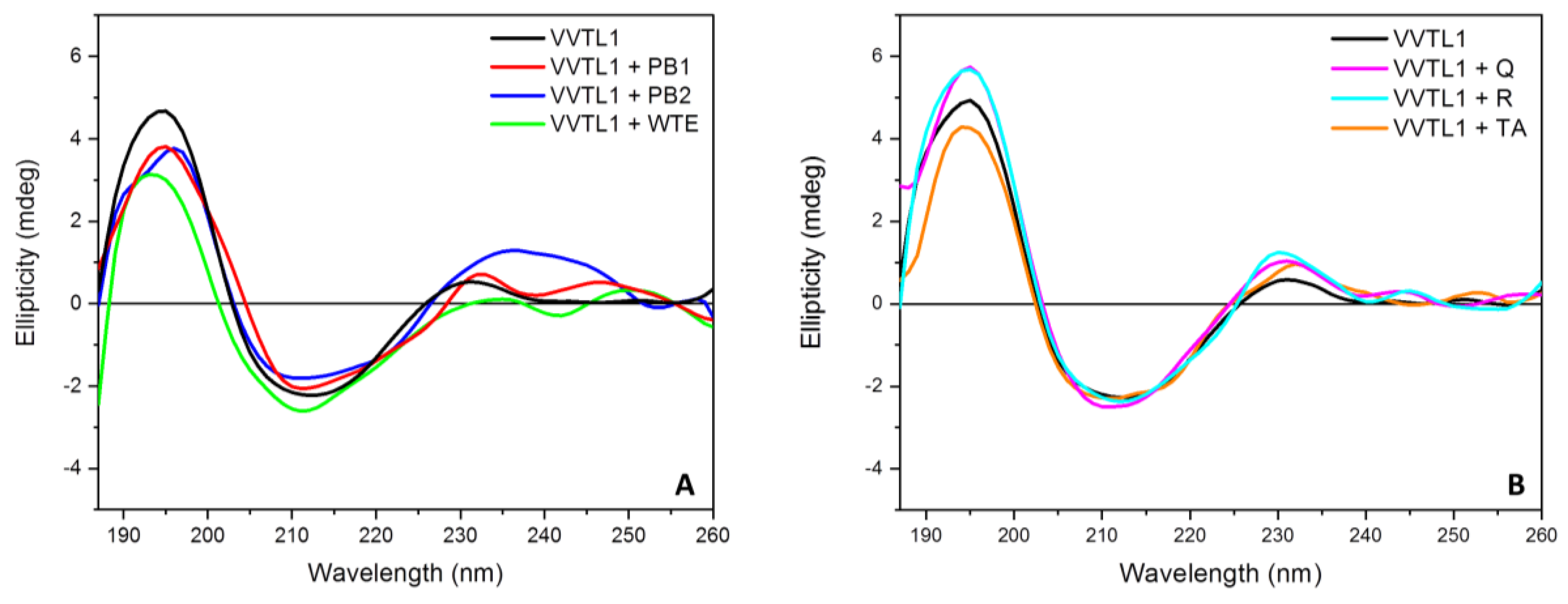Molecules 25 01646 g003