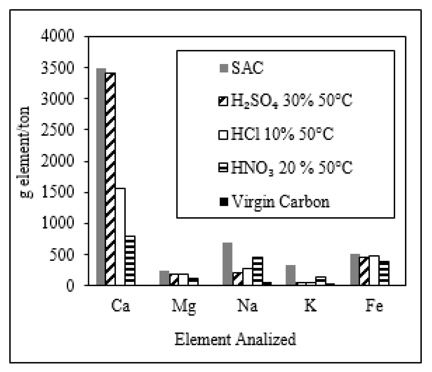 Molecules 25 01681 g002 Molecules 25 01681 g002