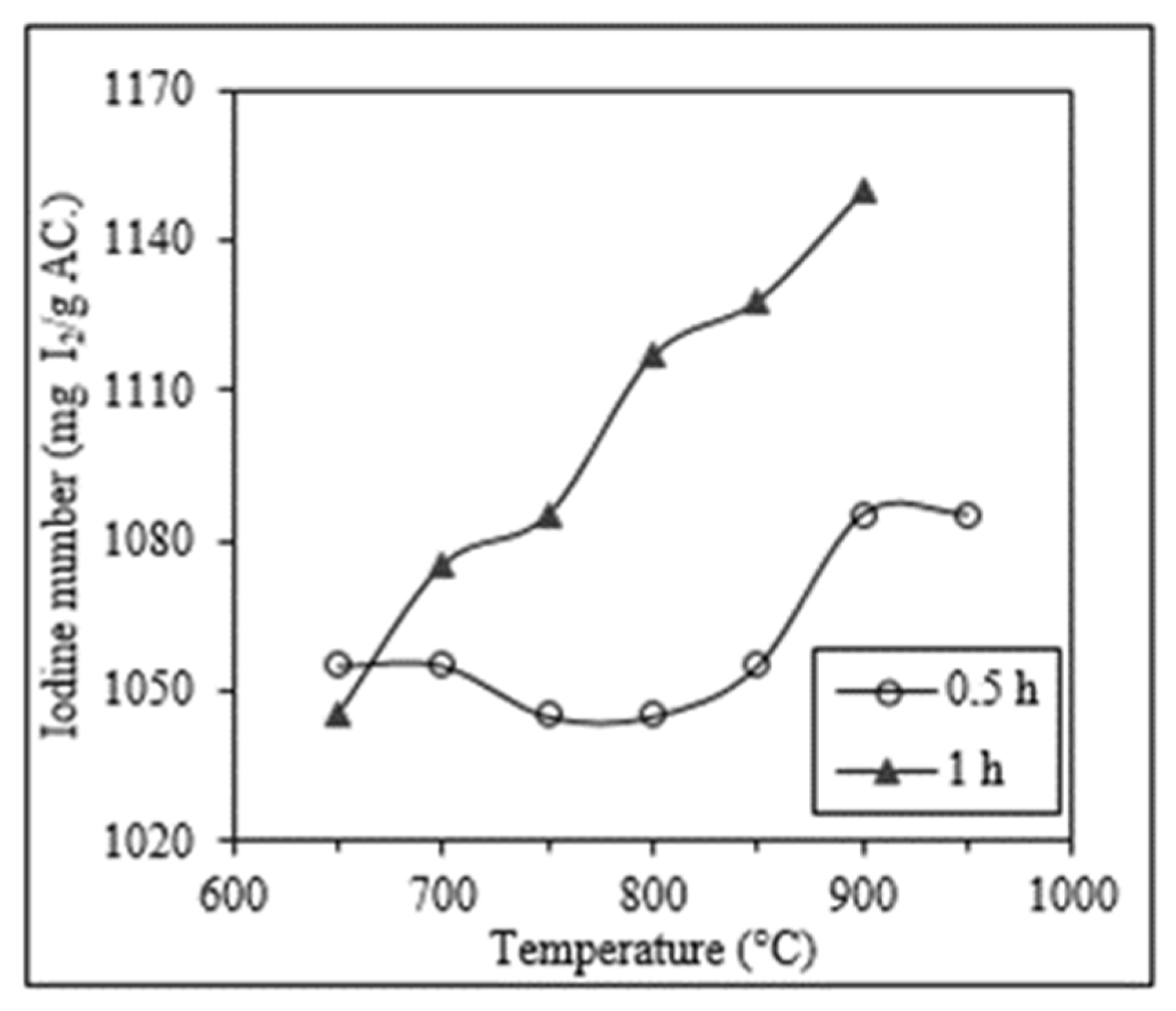 Molecules 25 01681 g003 Molecules 25 01681 g003