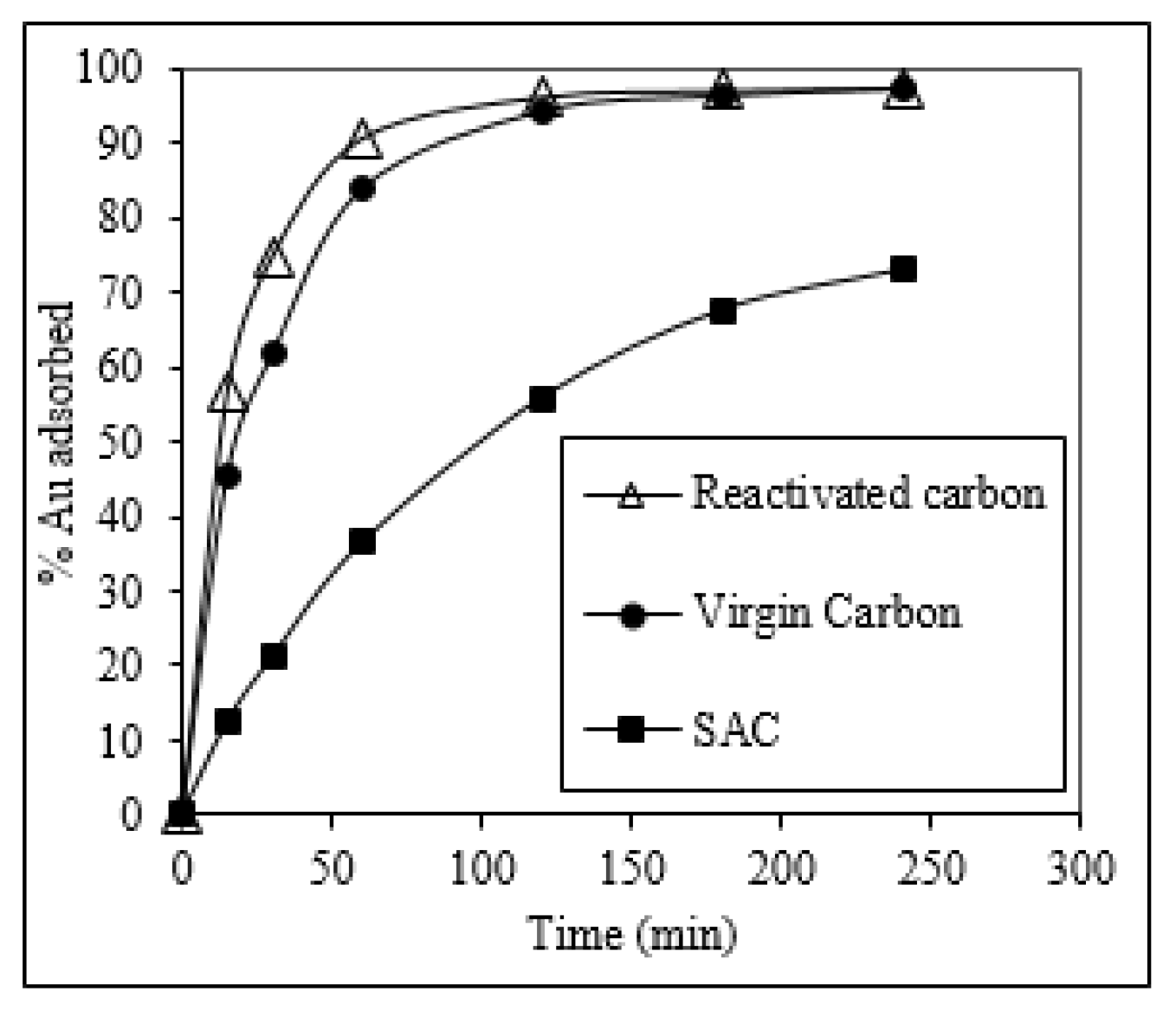 Molecules 25 01681 g006 Molecules 25 01681 g006