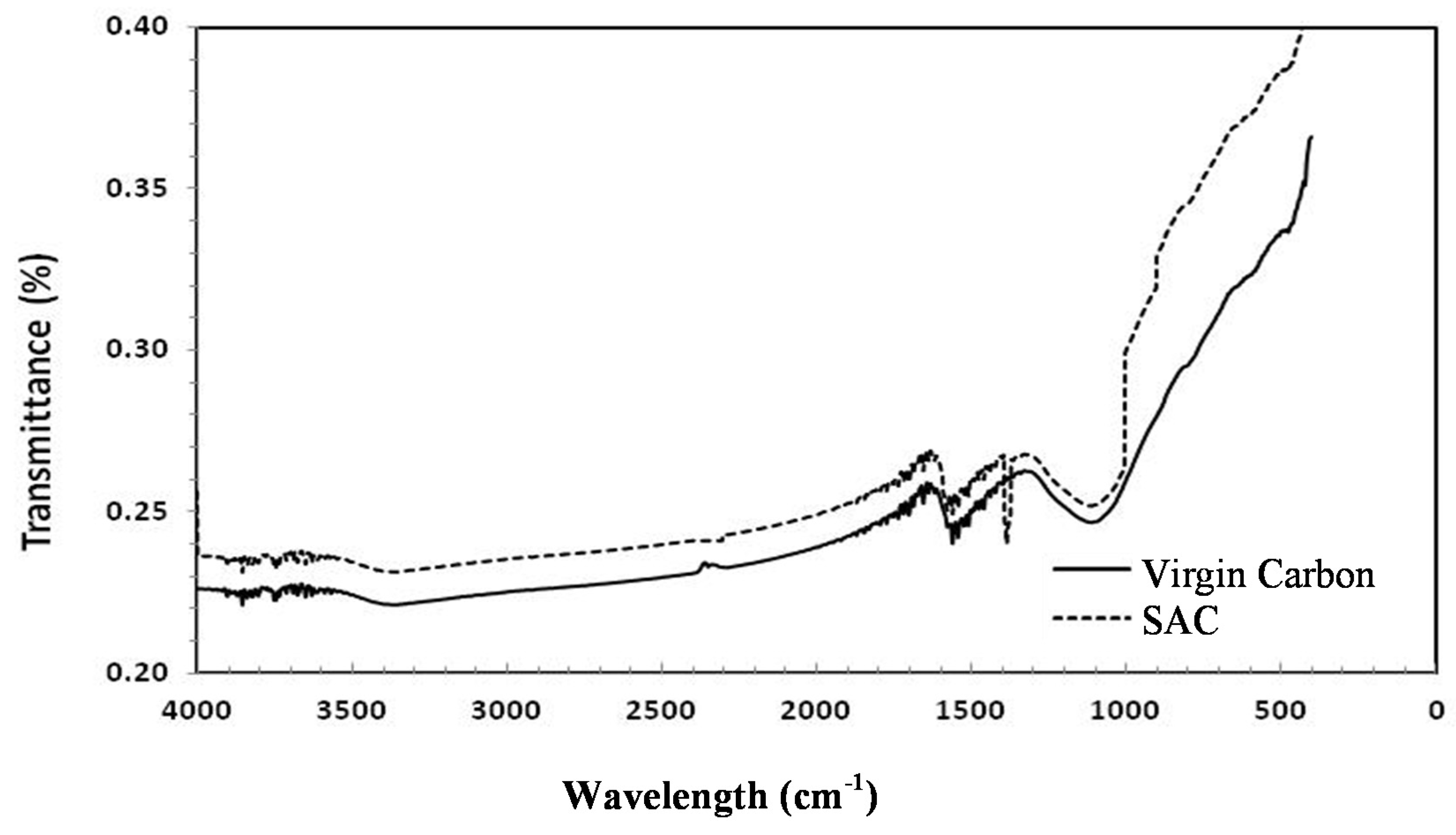 Molecules 25 01681 g0a4 Molecules 25 01681 g0a4