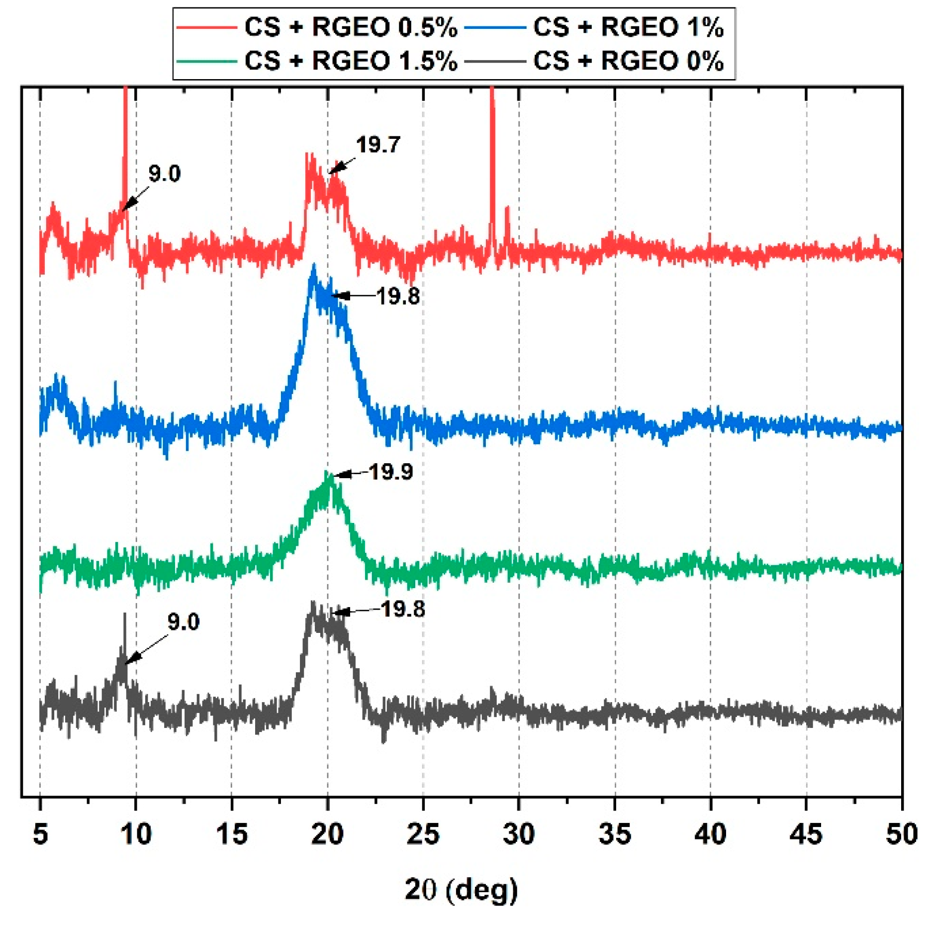 Molecules 25 01688 g004