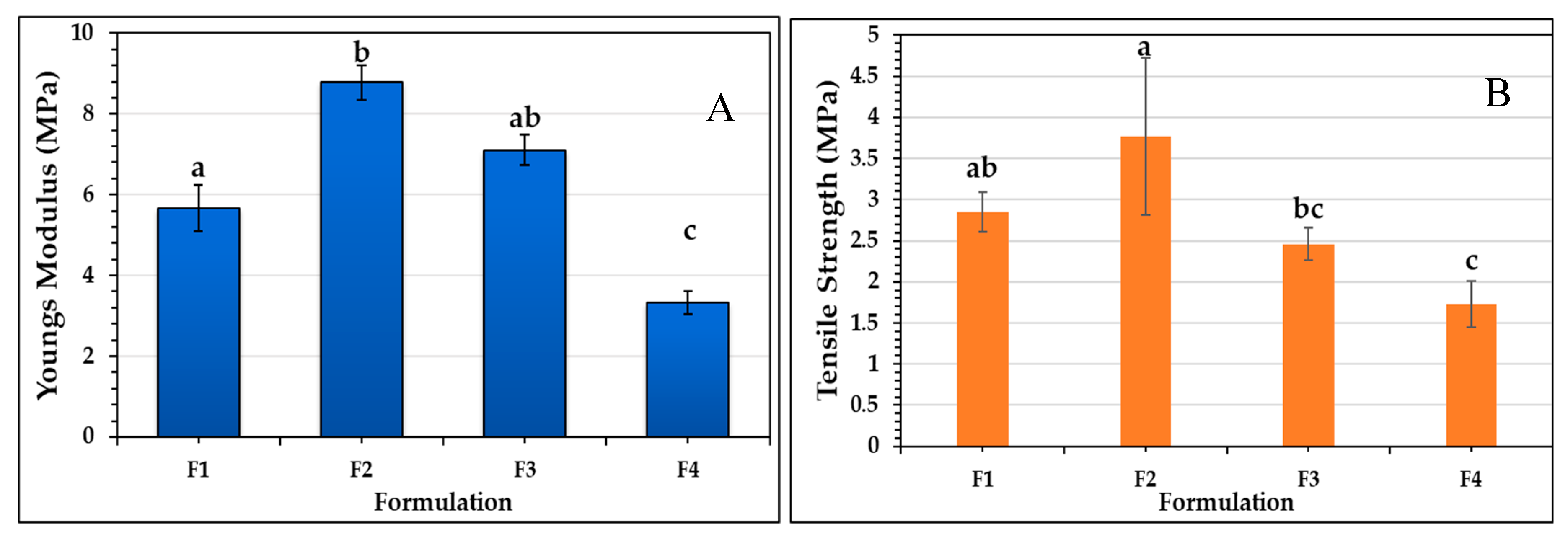 Molecules 25 01688 g005