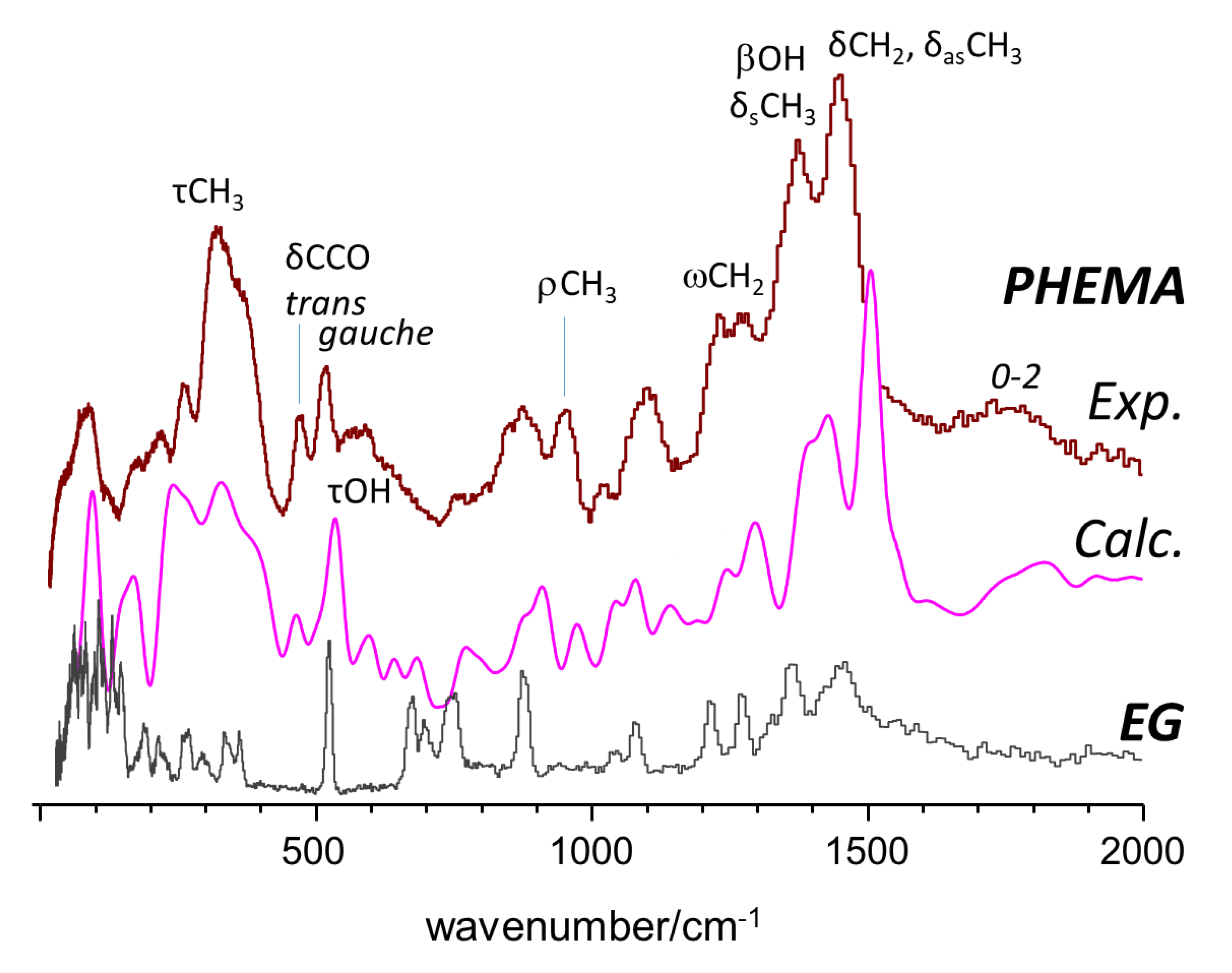 Molecules 25 01689 g003